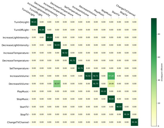 Sensors 21 01230 g0a1 550