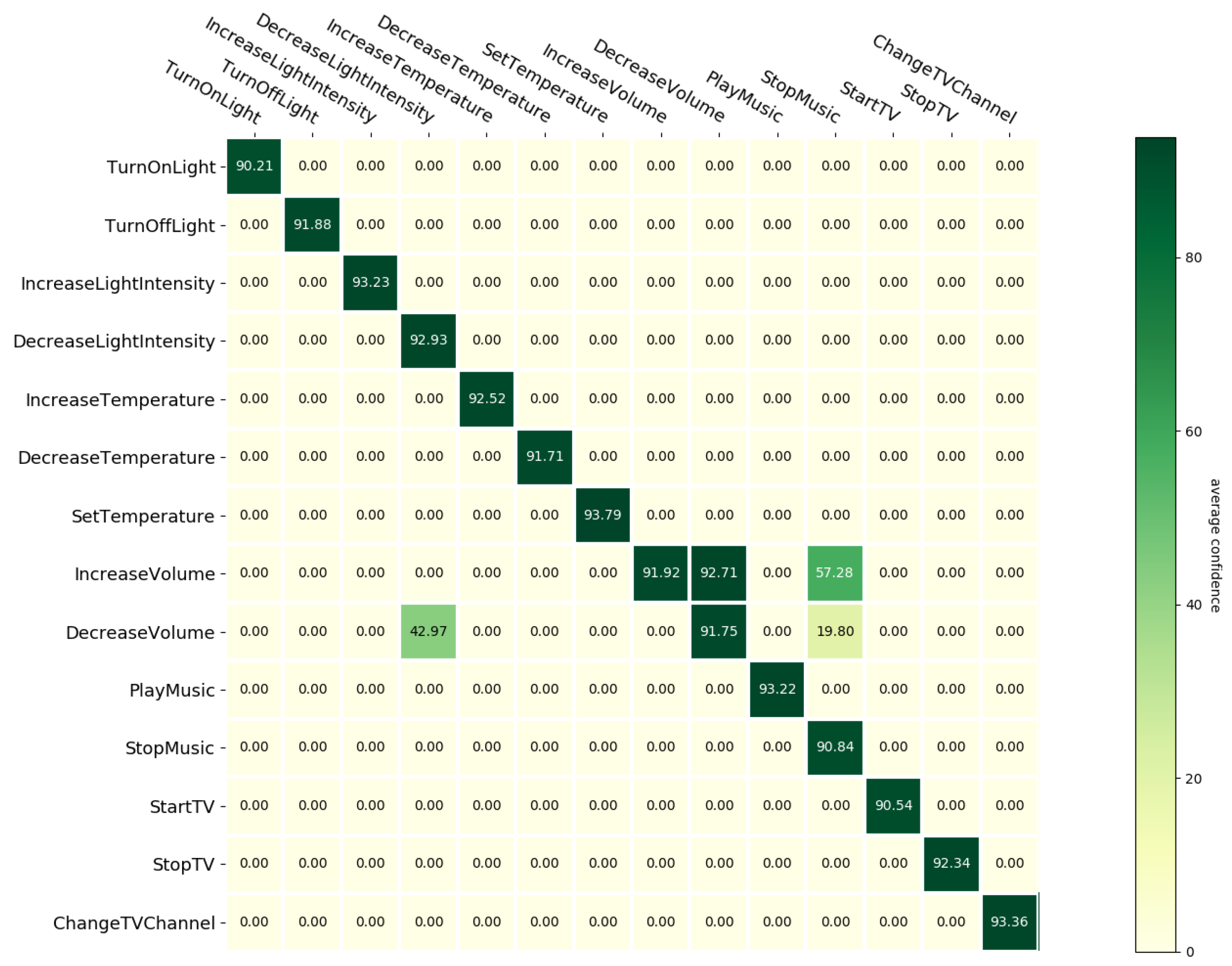 Sensors 21 01230 g0a1