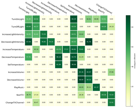Sensors 21 01230 g0a2 550