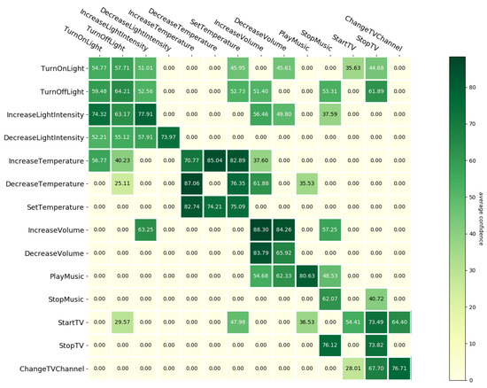 Sensors 21 01230 g0a3 550