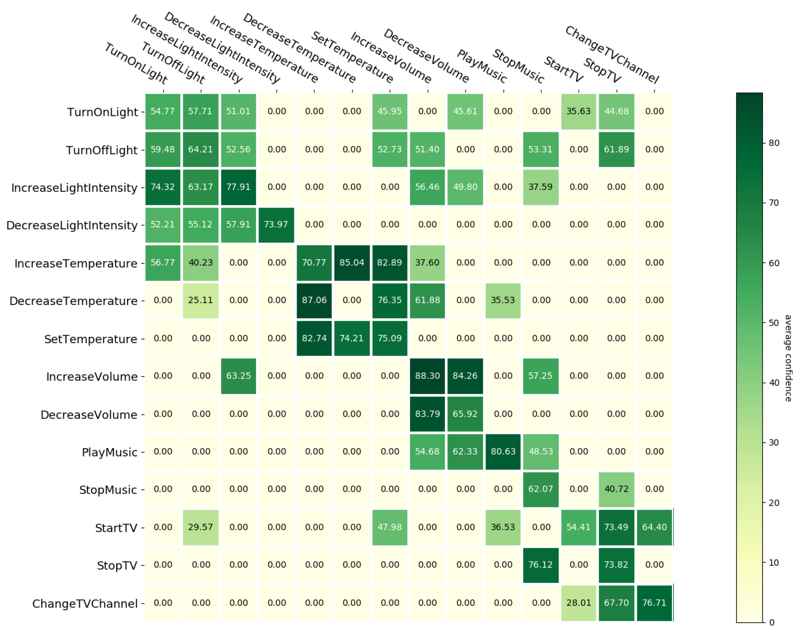 Sensors 21 01230 g0a3