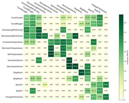 Sensors 21 01230 g0a4 550