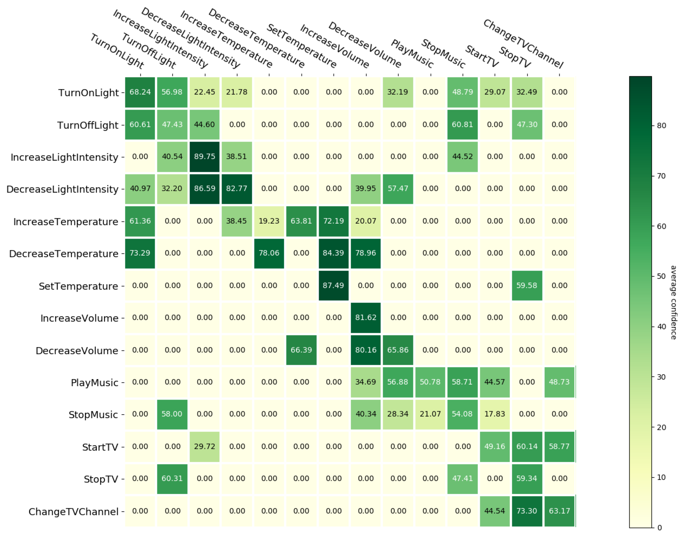 Sensors 21 01230 g0a5
