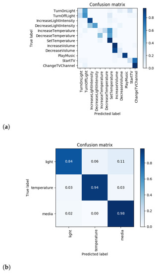 Sensors 21 01230 g0a6a 550