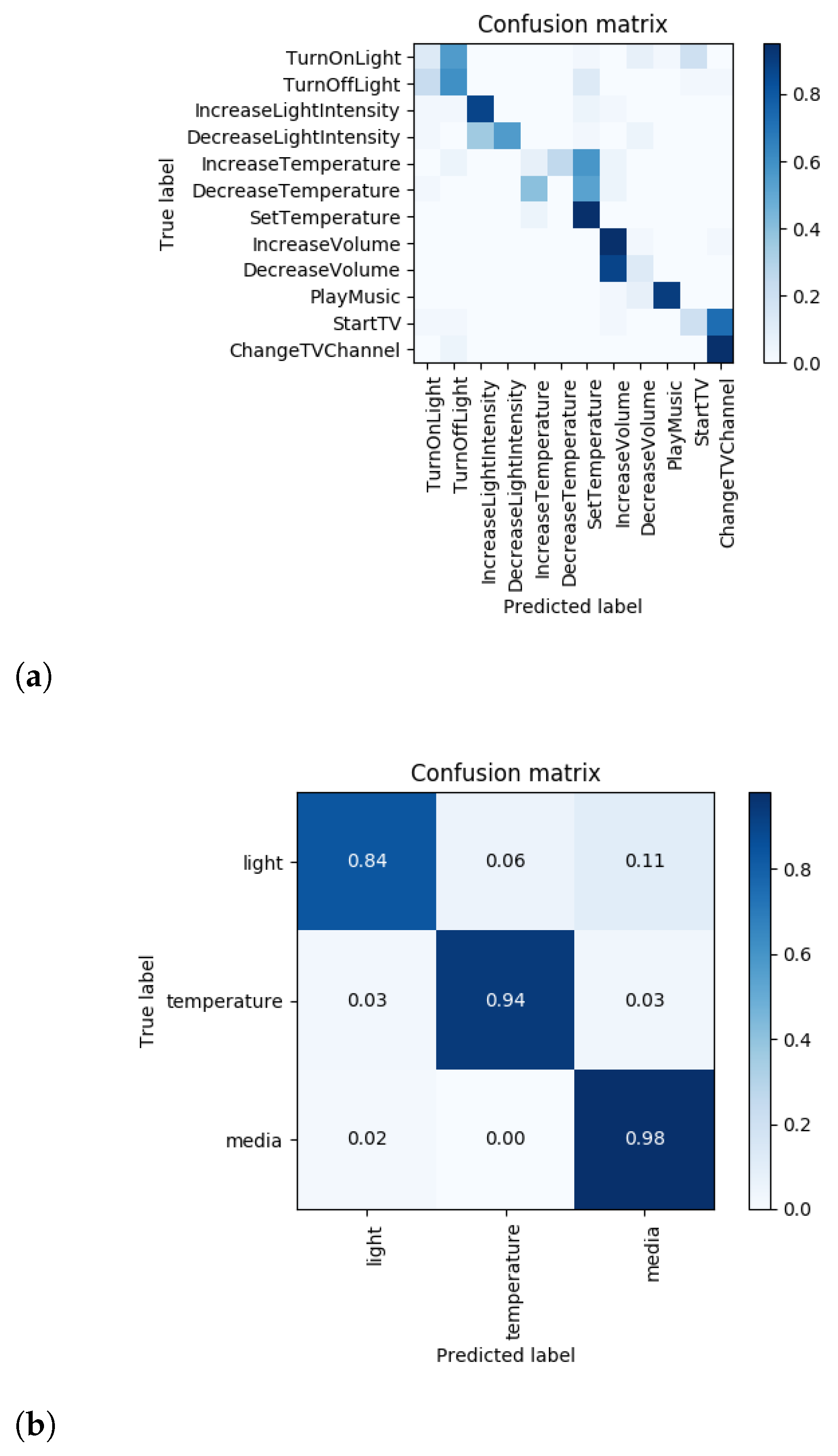 Sensors 21 01230 g0a6a