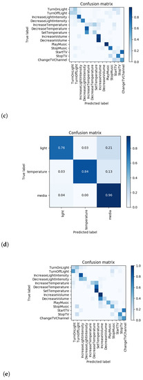 Sensors 21 01230 g0a6b 550