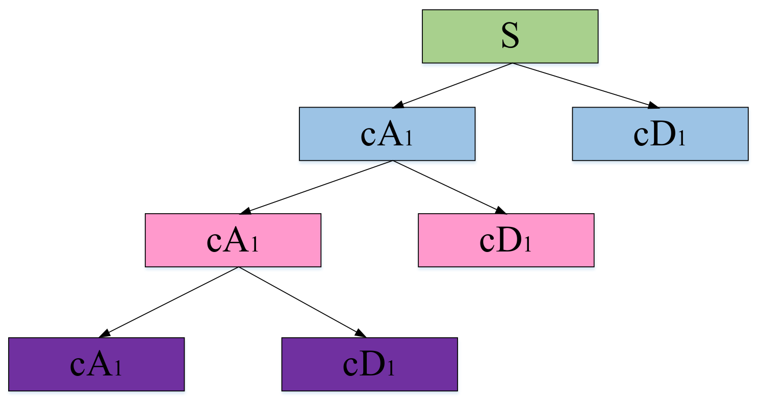 Sensors 21 01231 g001