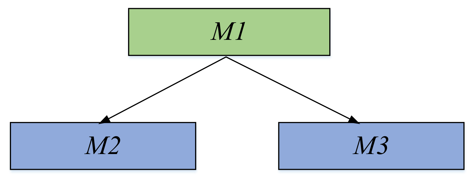 Sensors 21 01231 g003