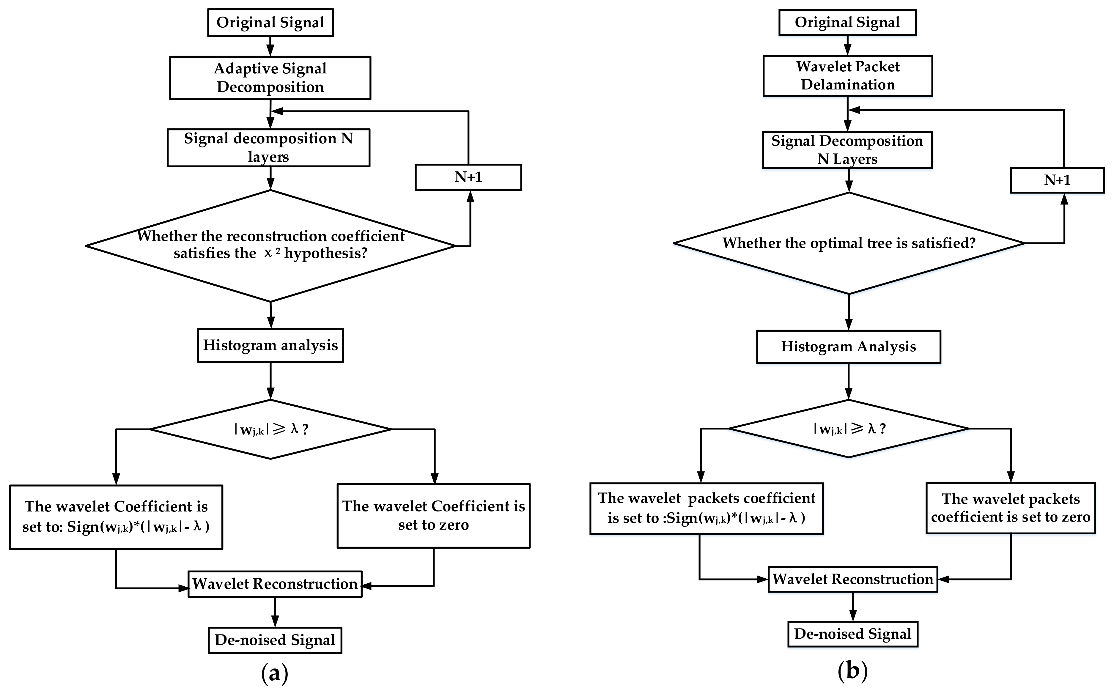 Sensors 21 01231 g004