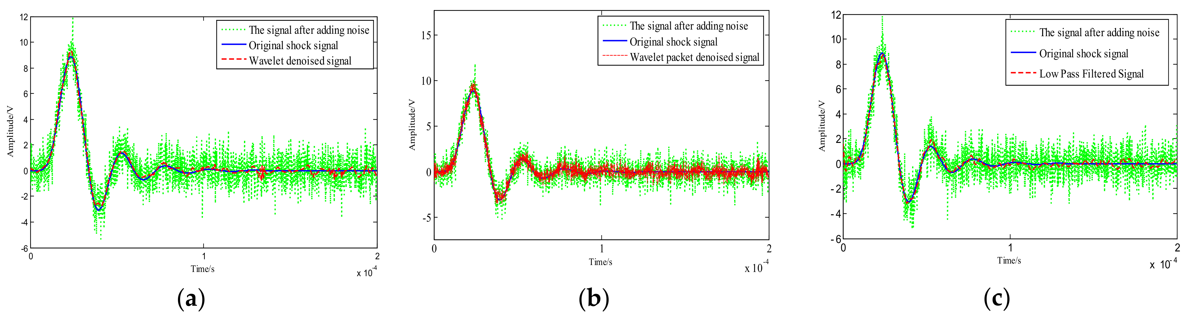 Sensors 21 01231 g008