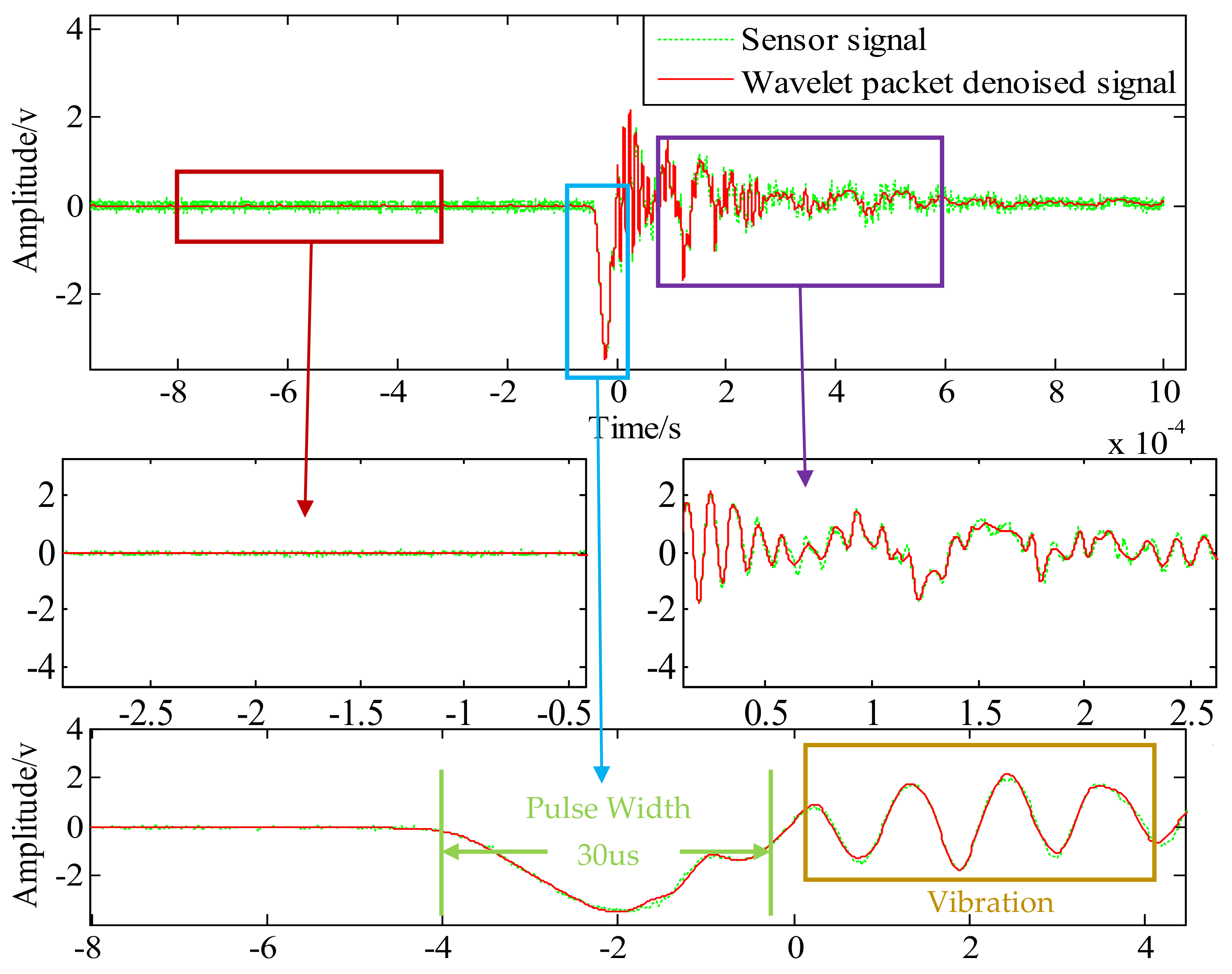Sensors 21 01231 g012