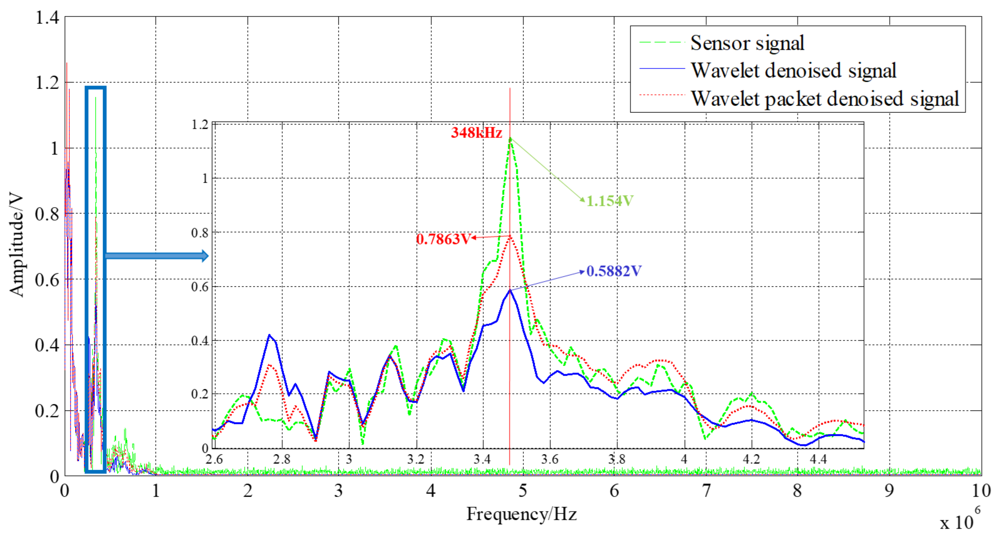 Sensors 21 01231 g013