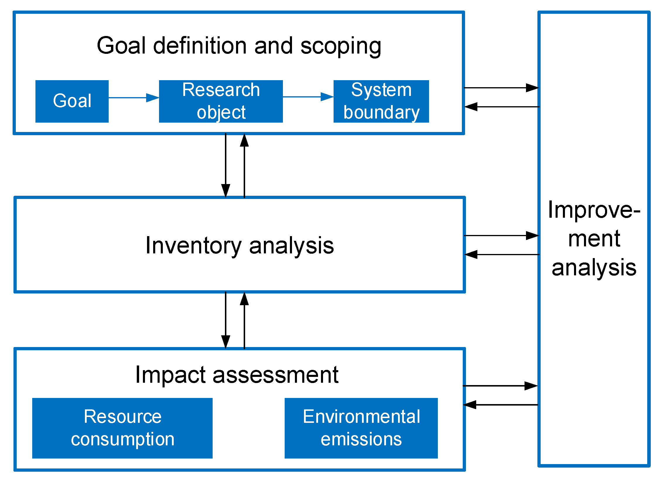 Sensors 21 01233 g001