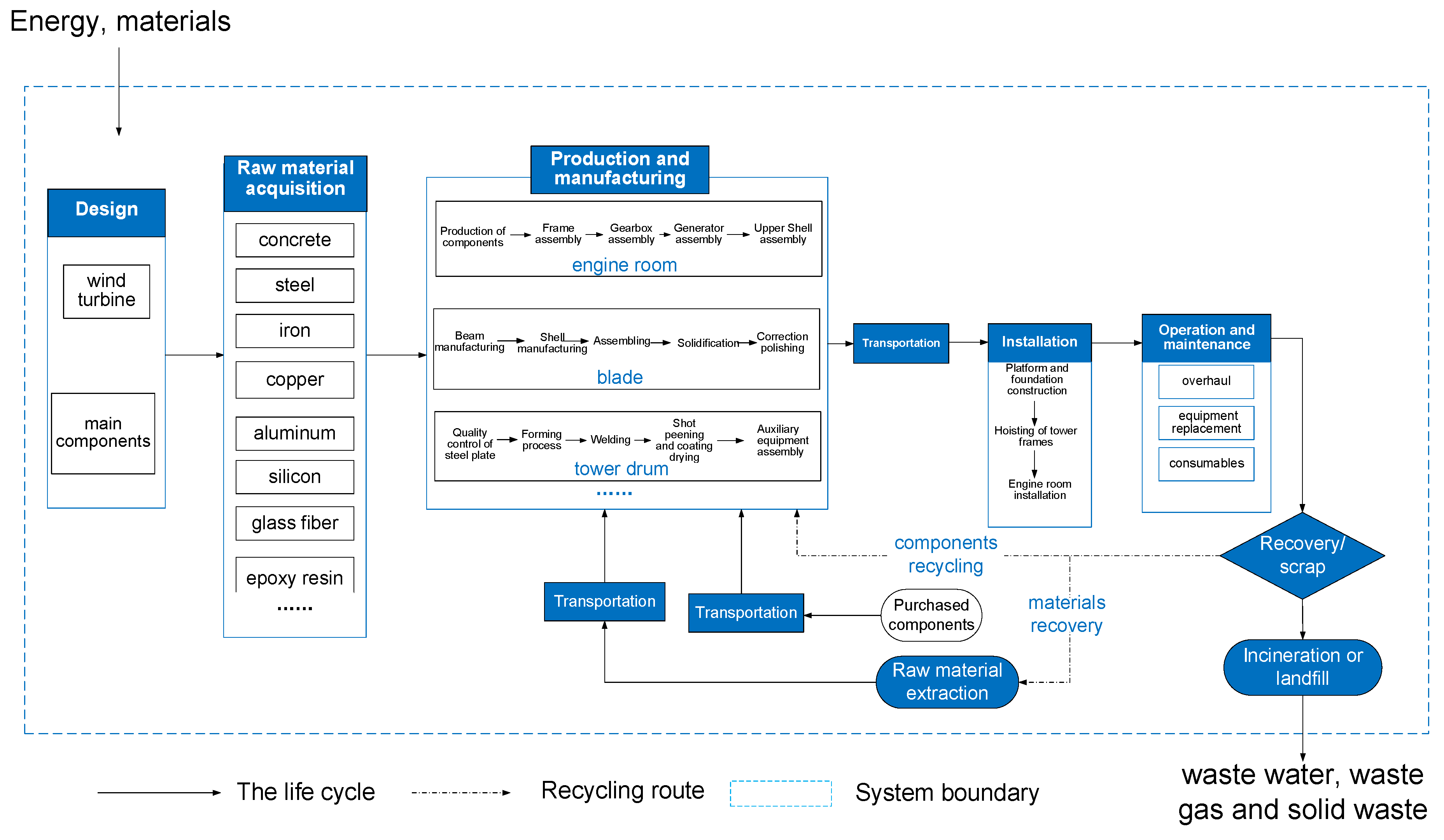 Sensors 21 01233 g002