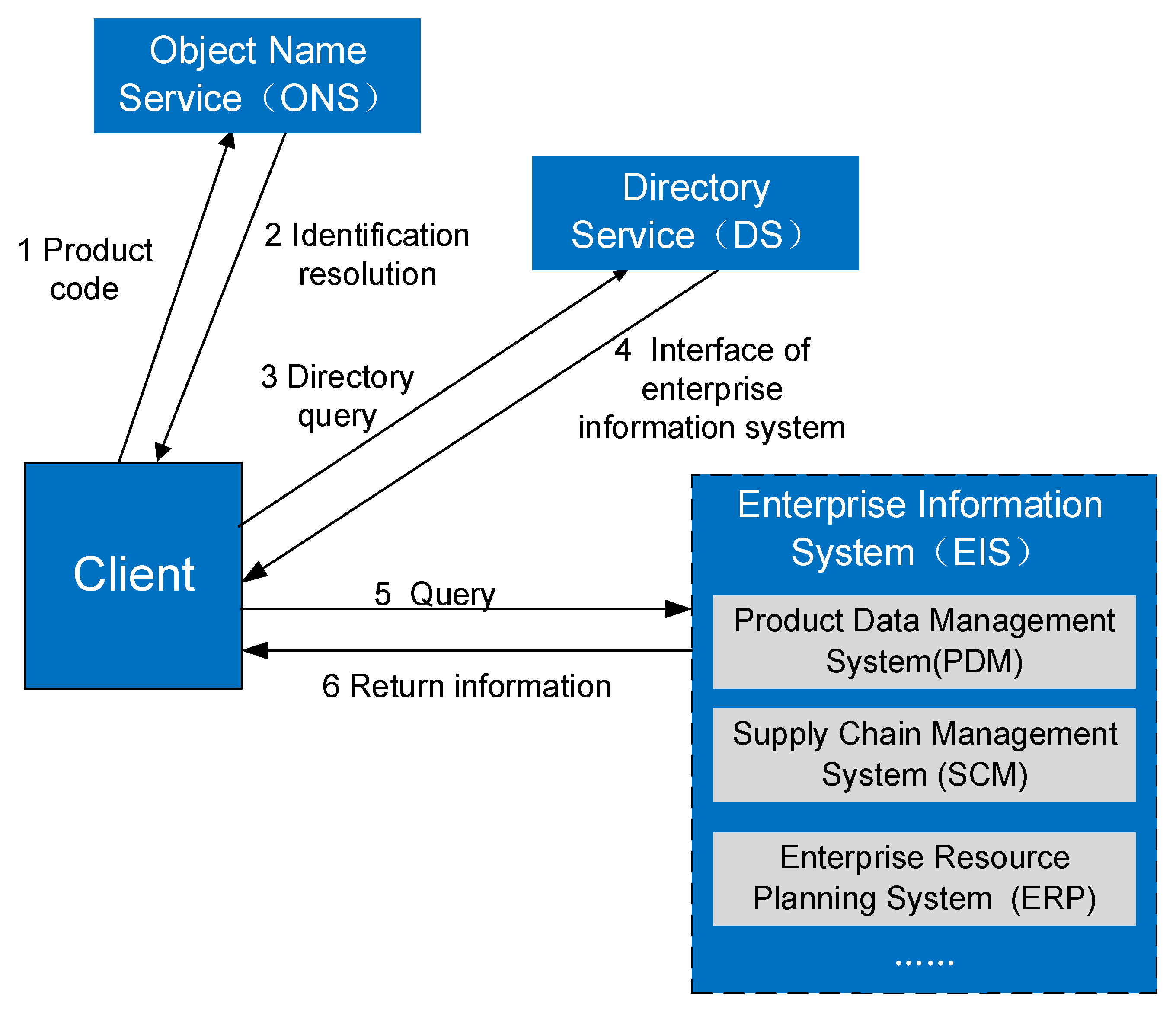 Sensors 21 01233 g004