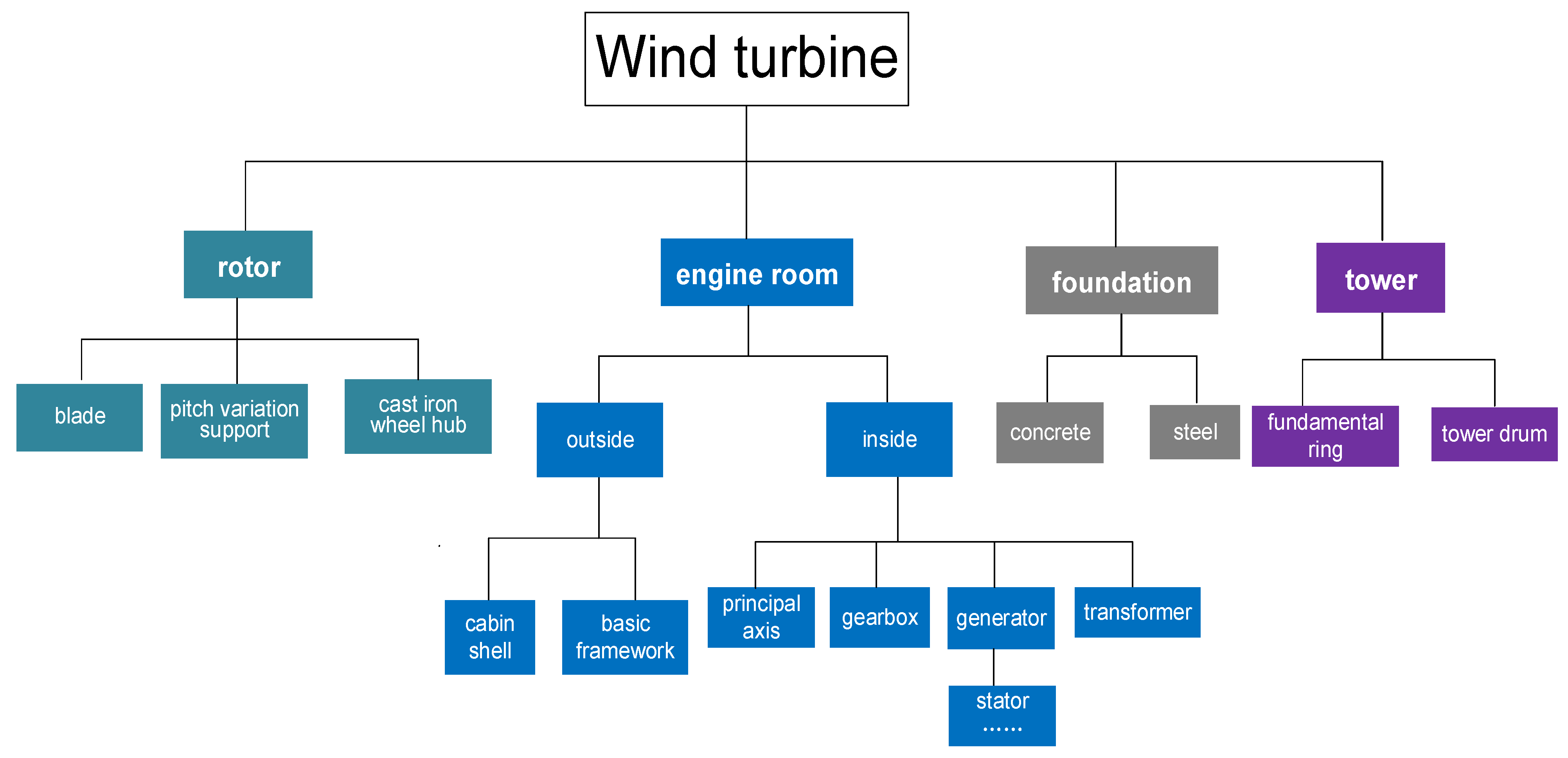 Sensors 21 01233 g005