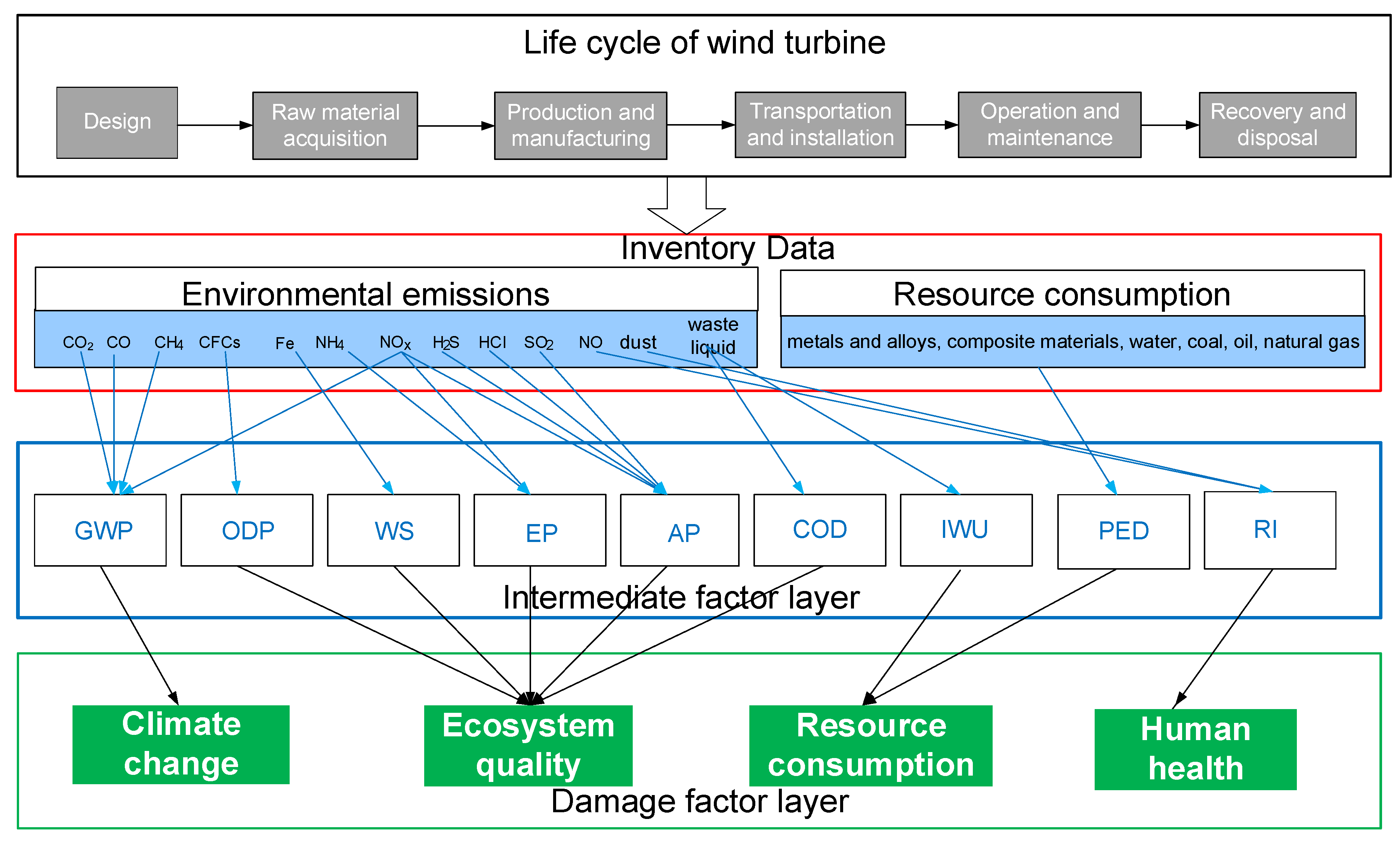 Sensors 21 01233 g006