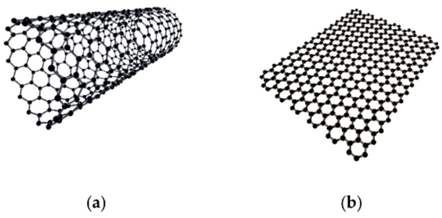 Sensors 21 01234 g005