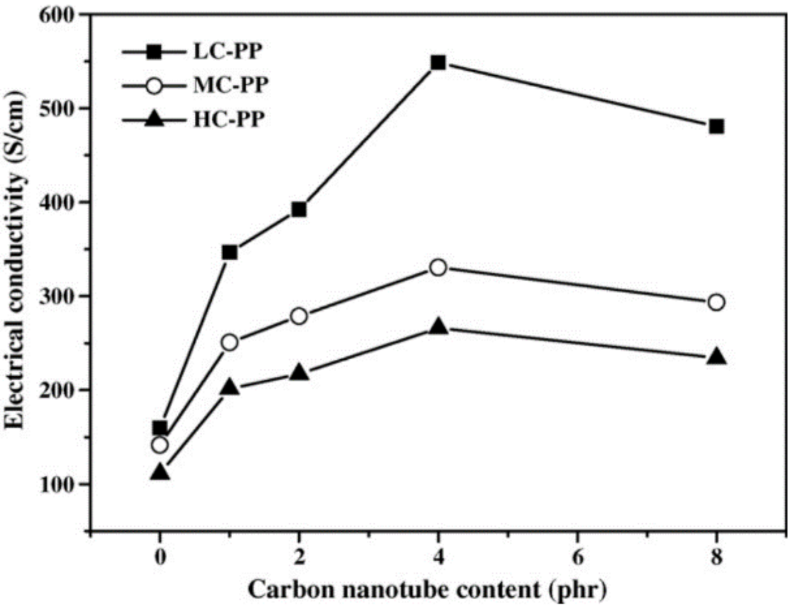 Sensors 21 01234 g007