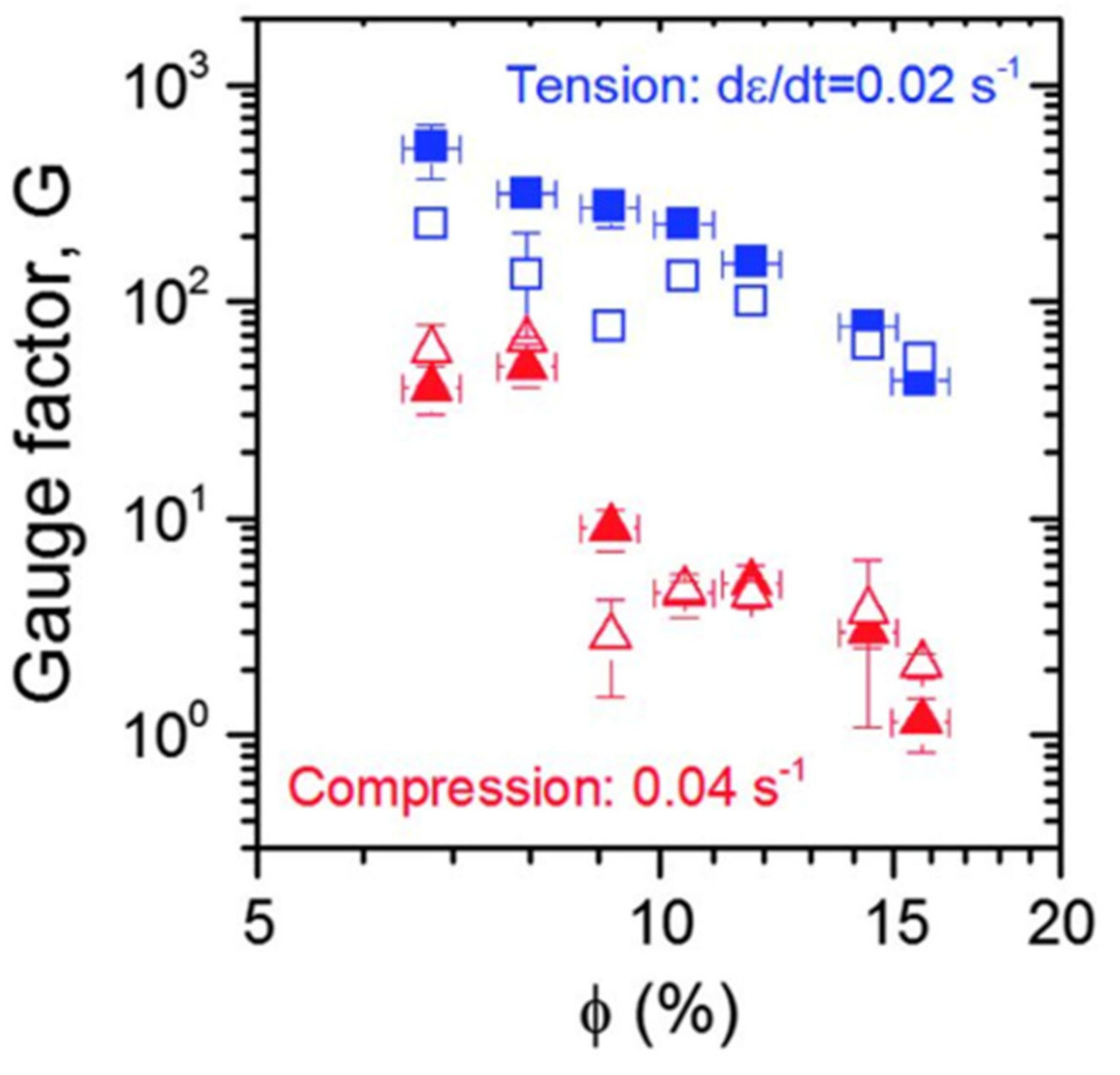 Sensors 21 01234 g008