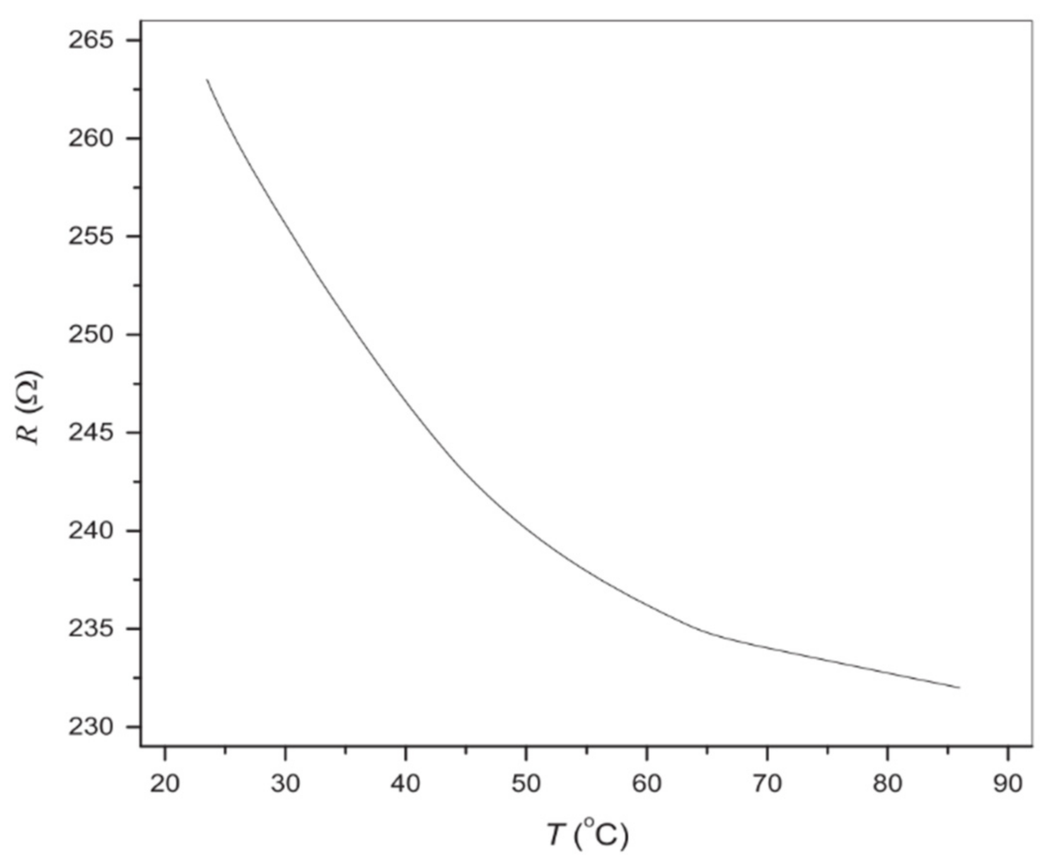 Sensors 21 01234 g010