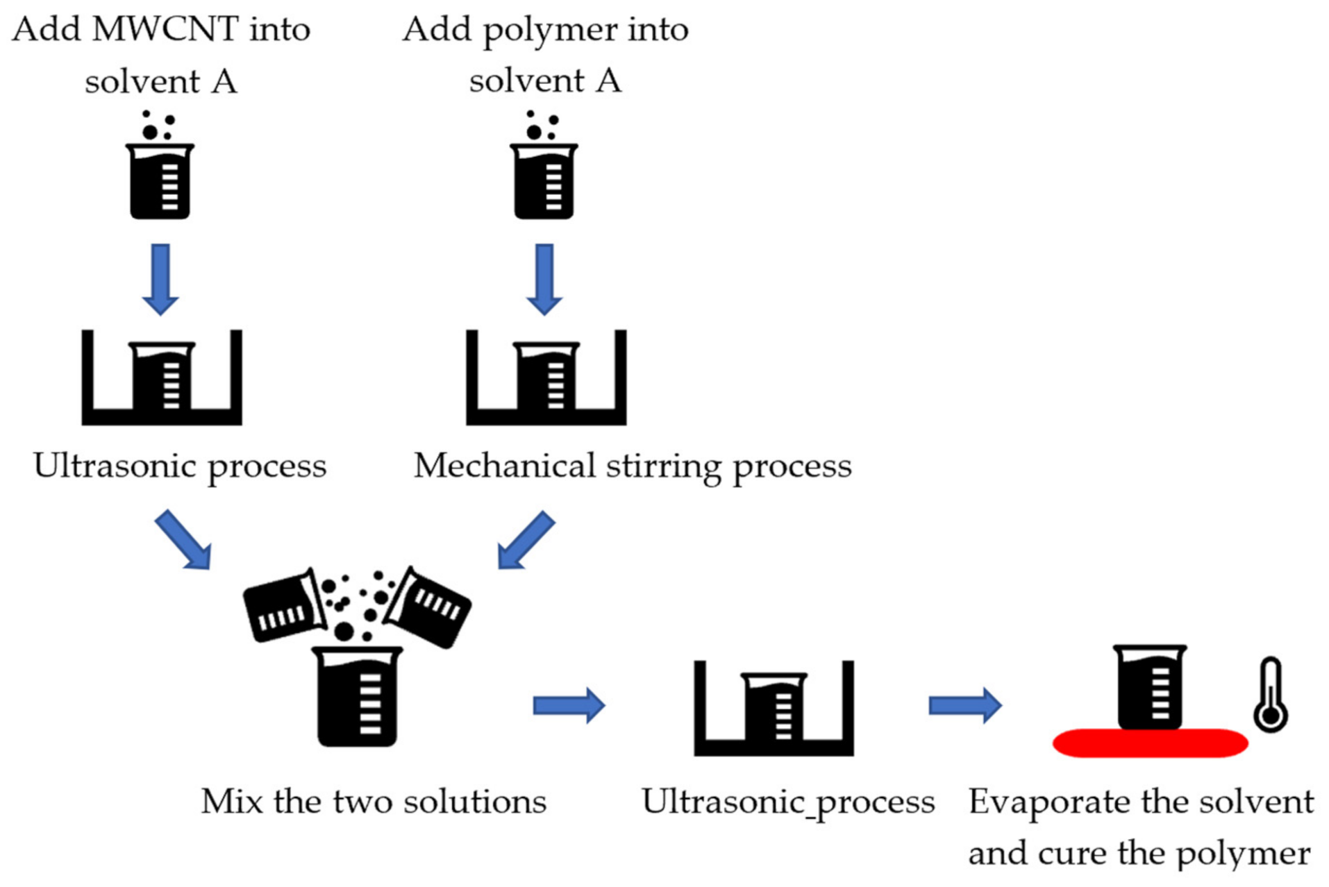 Sensors 21 01234 g011