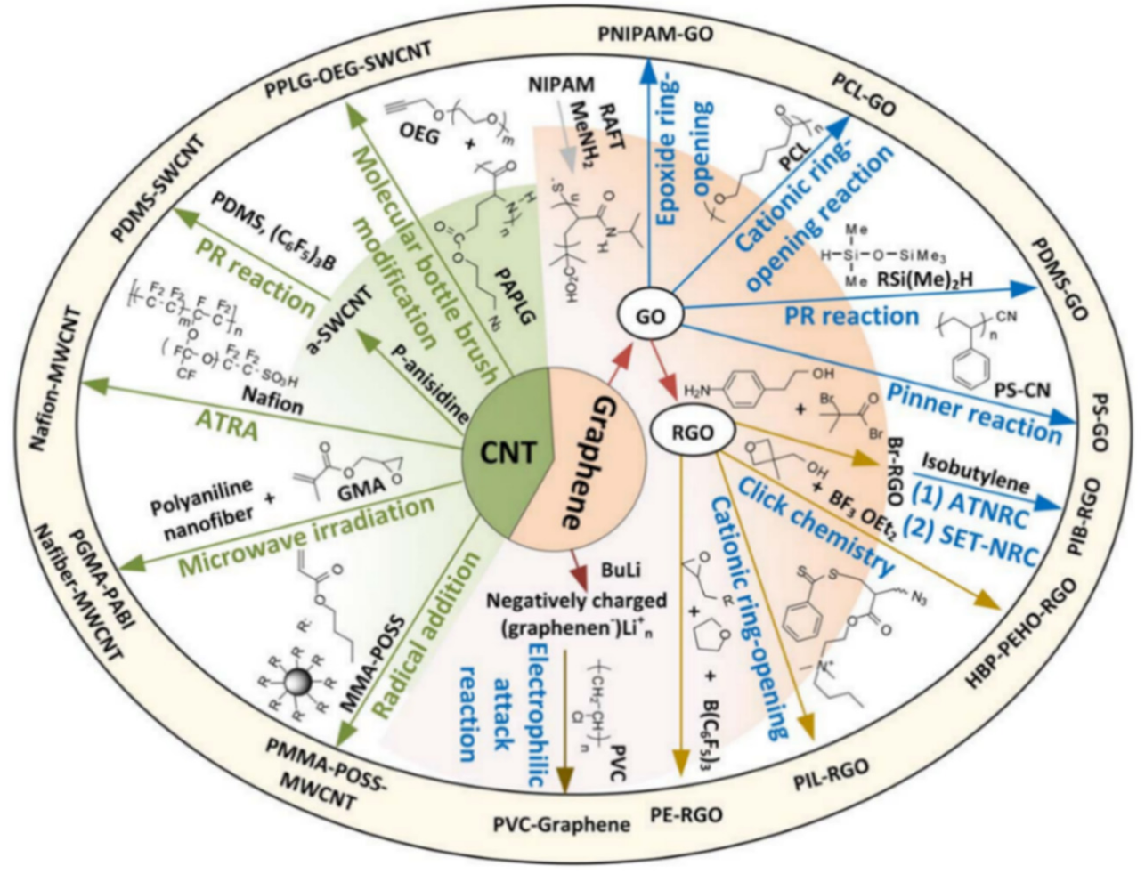 Sensors 21 01234 g013