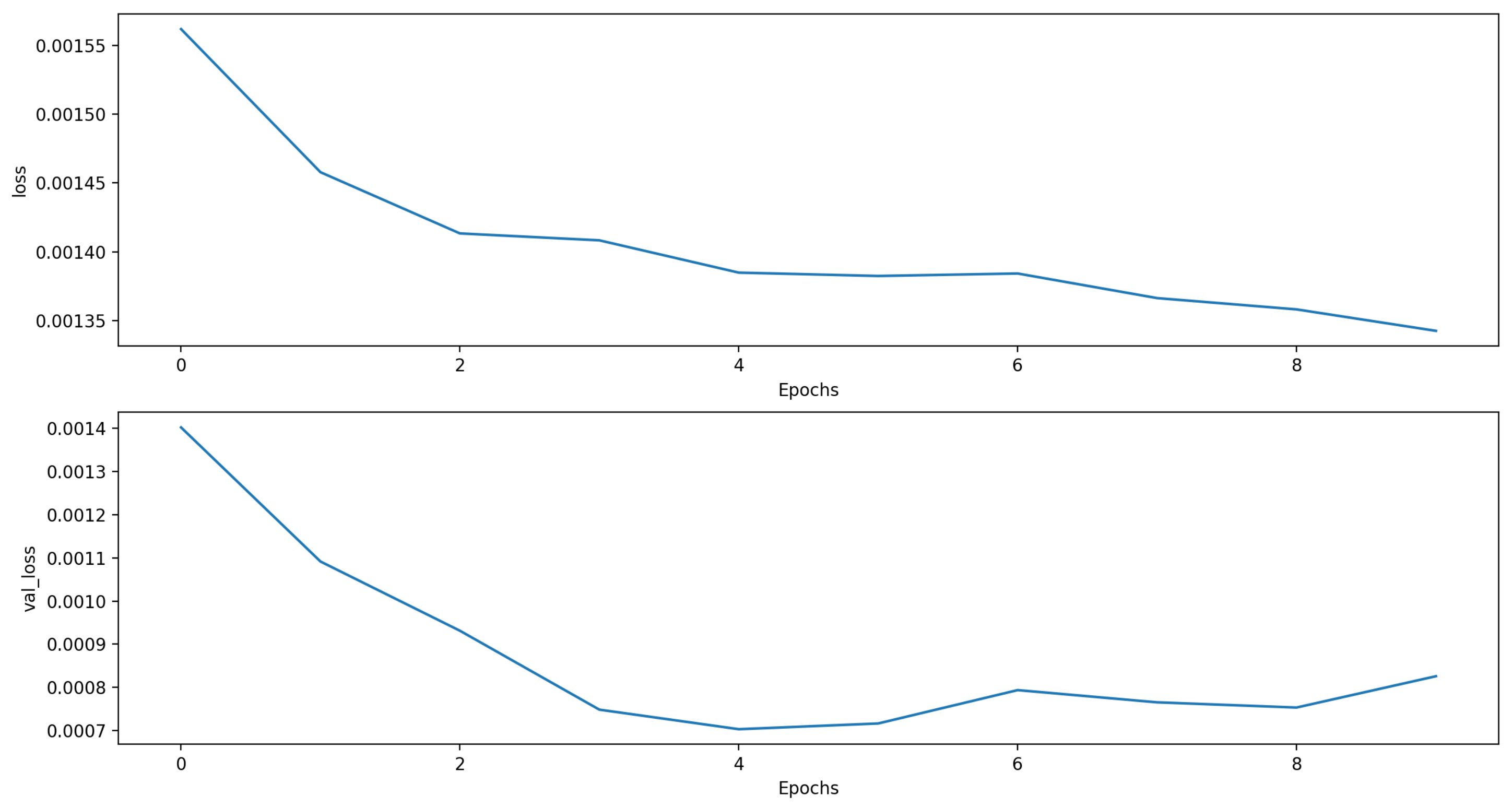 Sensors 21 01235 g004
