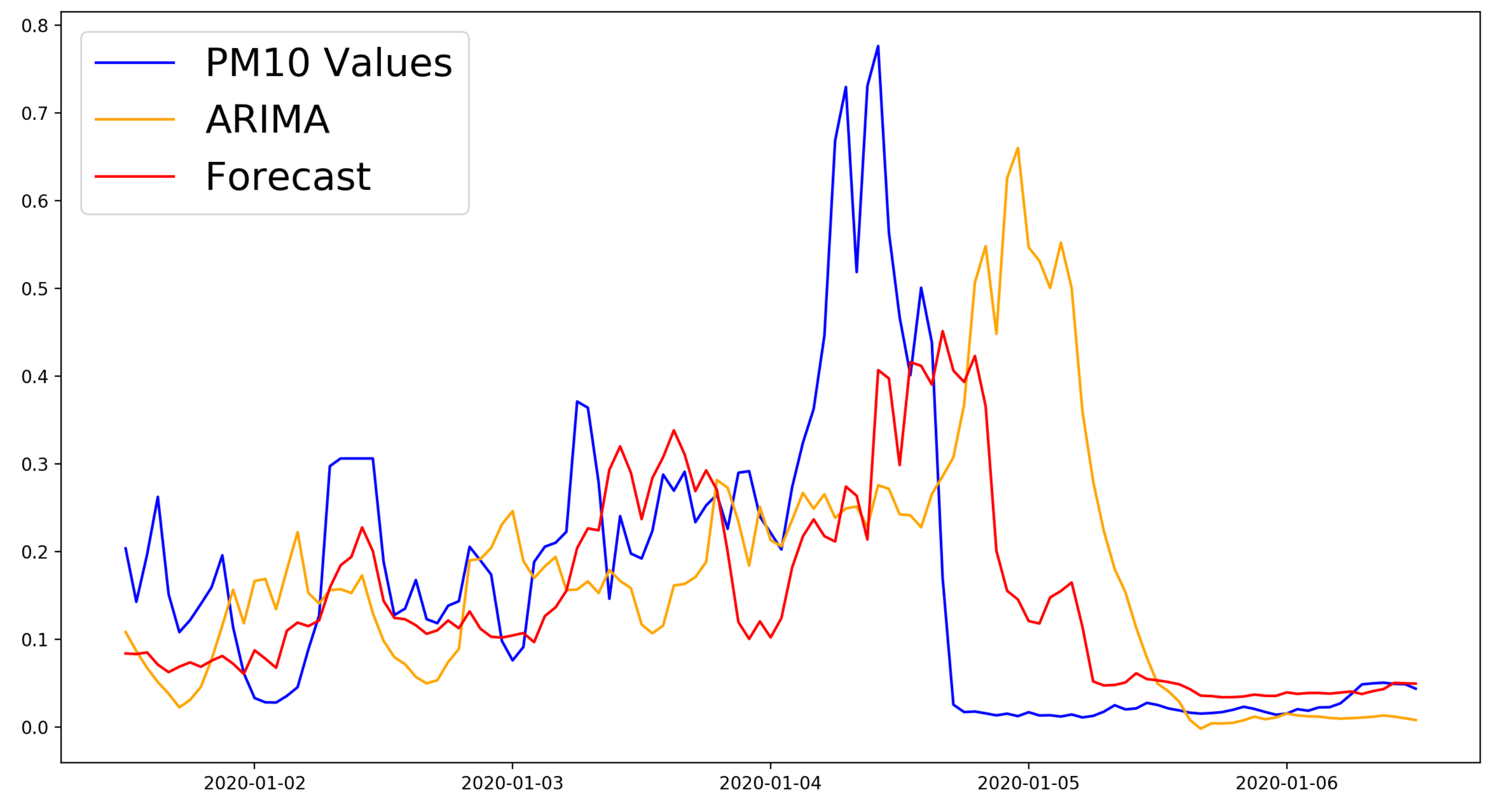 Sensors 21 01235 g005