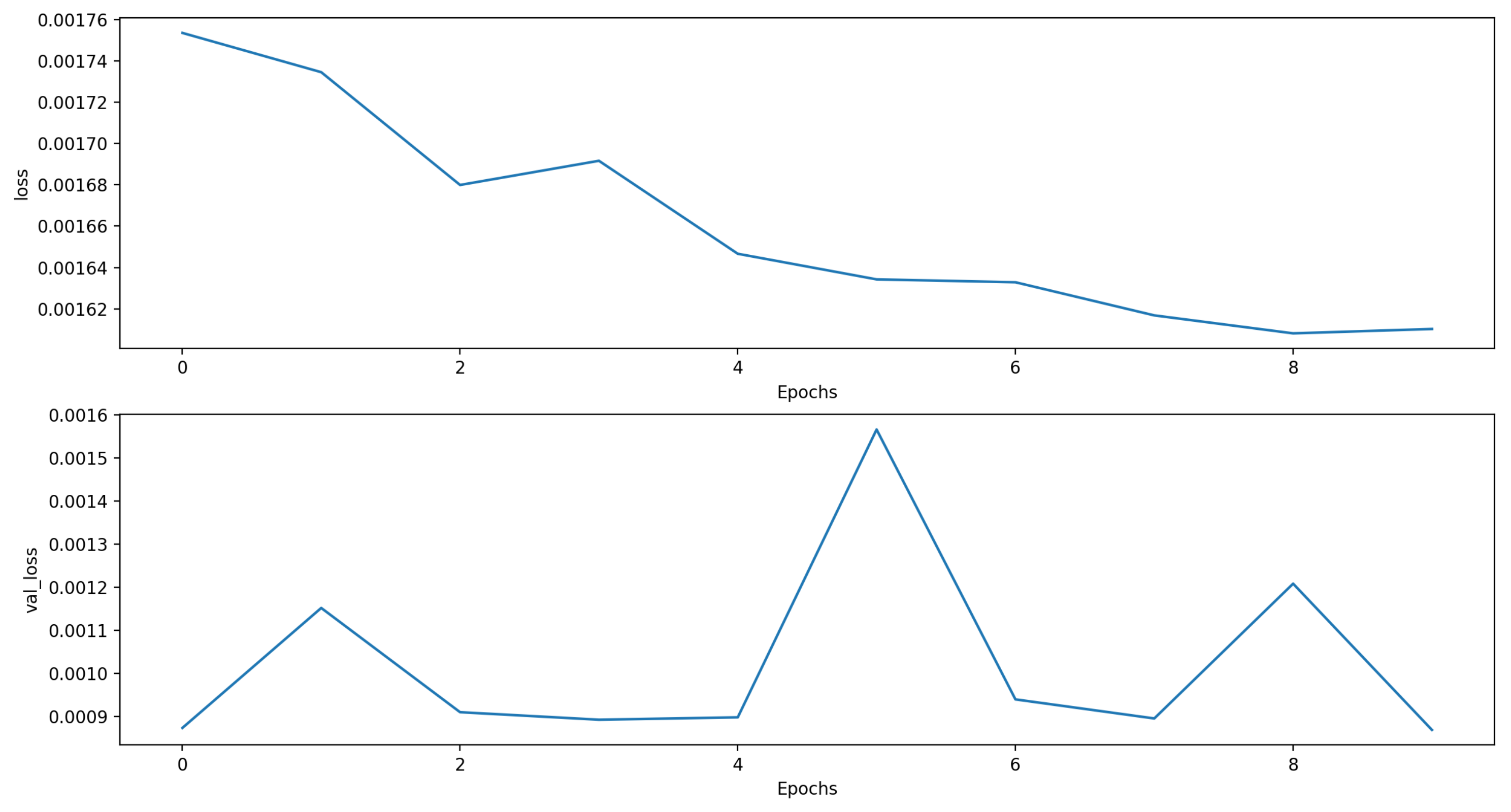 Sensors 21 01235 g006