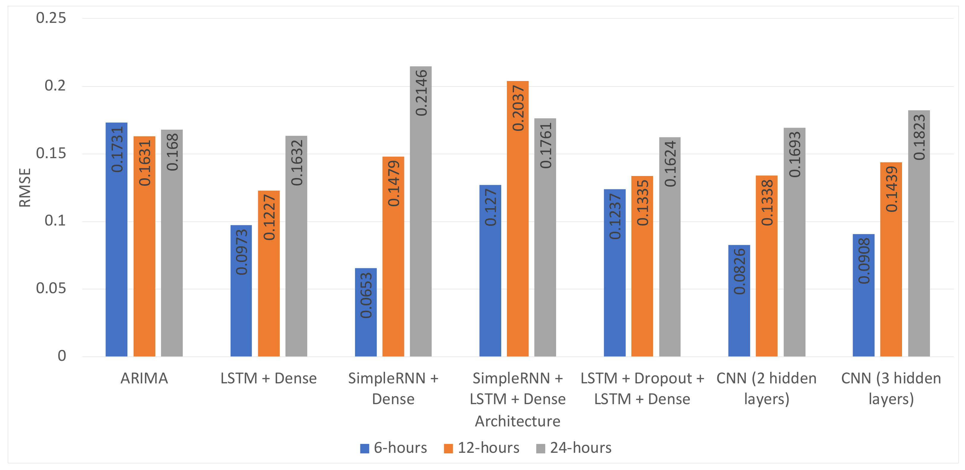 Sensors 21 01235 g008