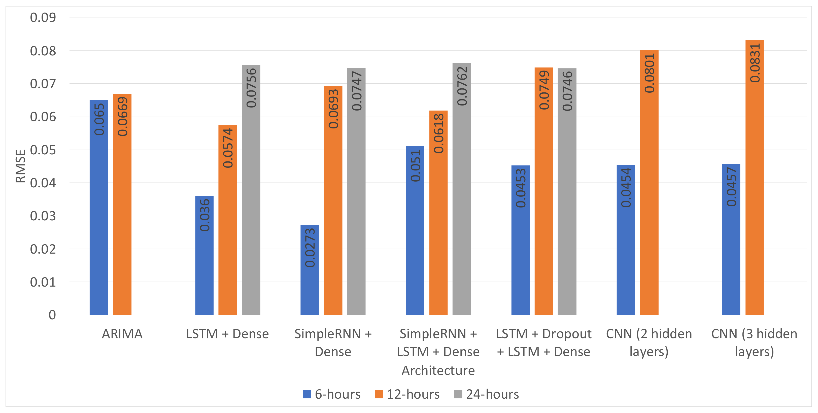 Sensors 21 01235 g009