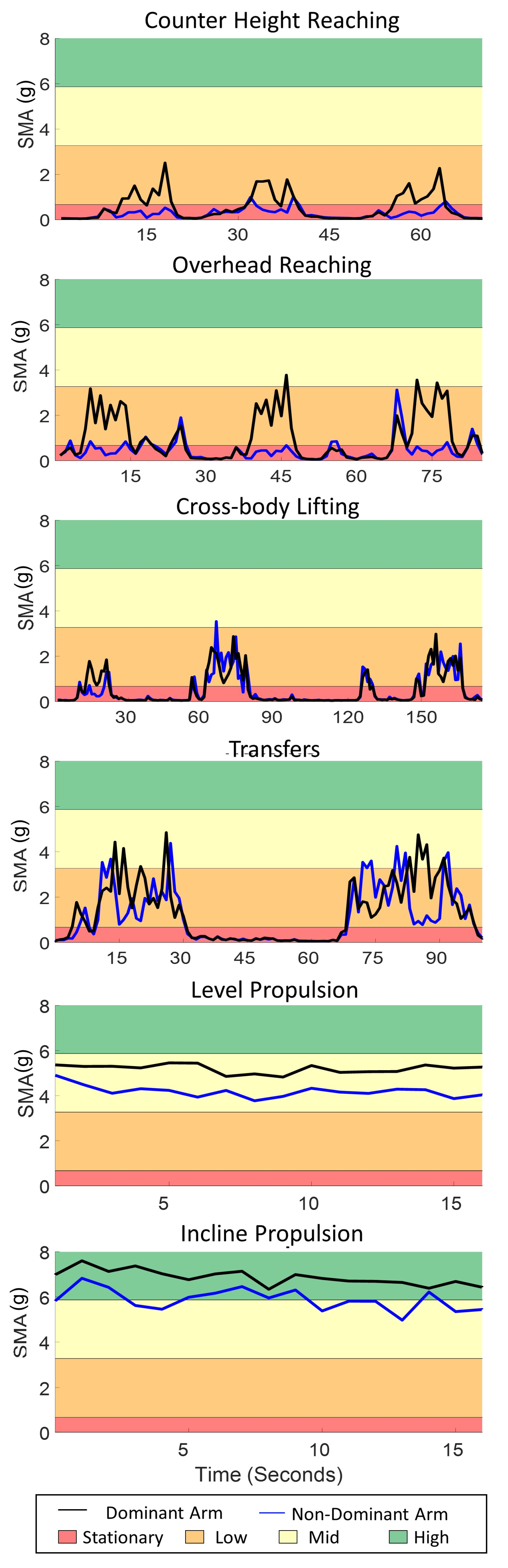 Sensors 21 01236 g003 Sensors 21 01236 g003