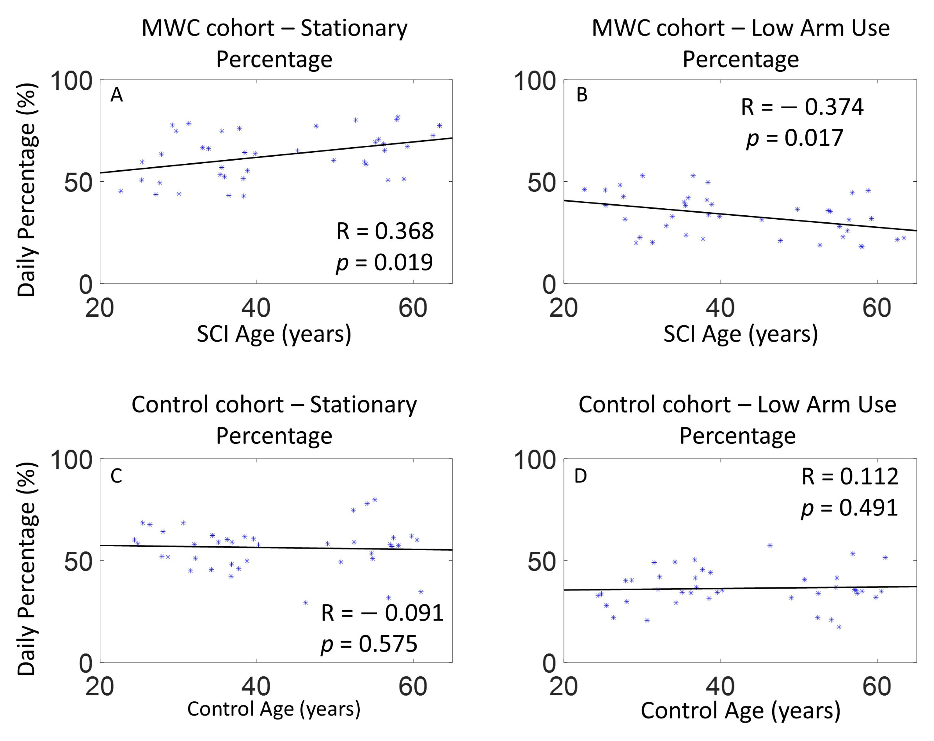 Sensors 21 01236 g004 Sensors 21 01236 g004