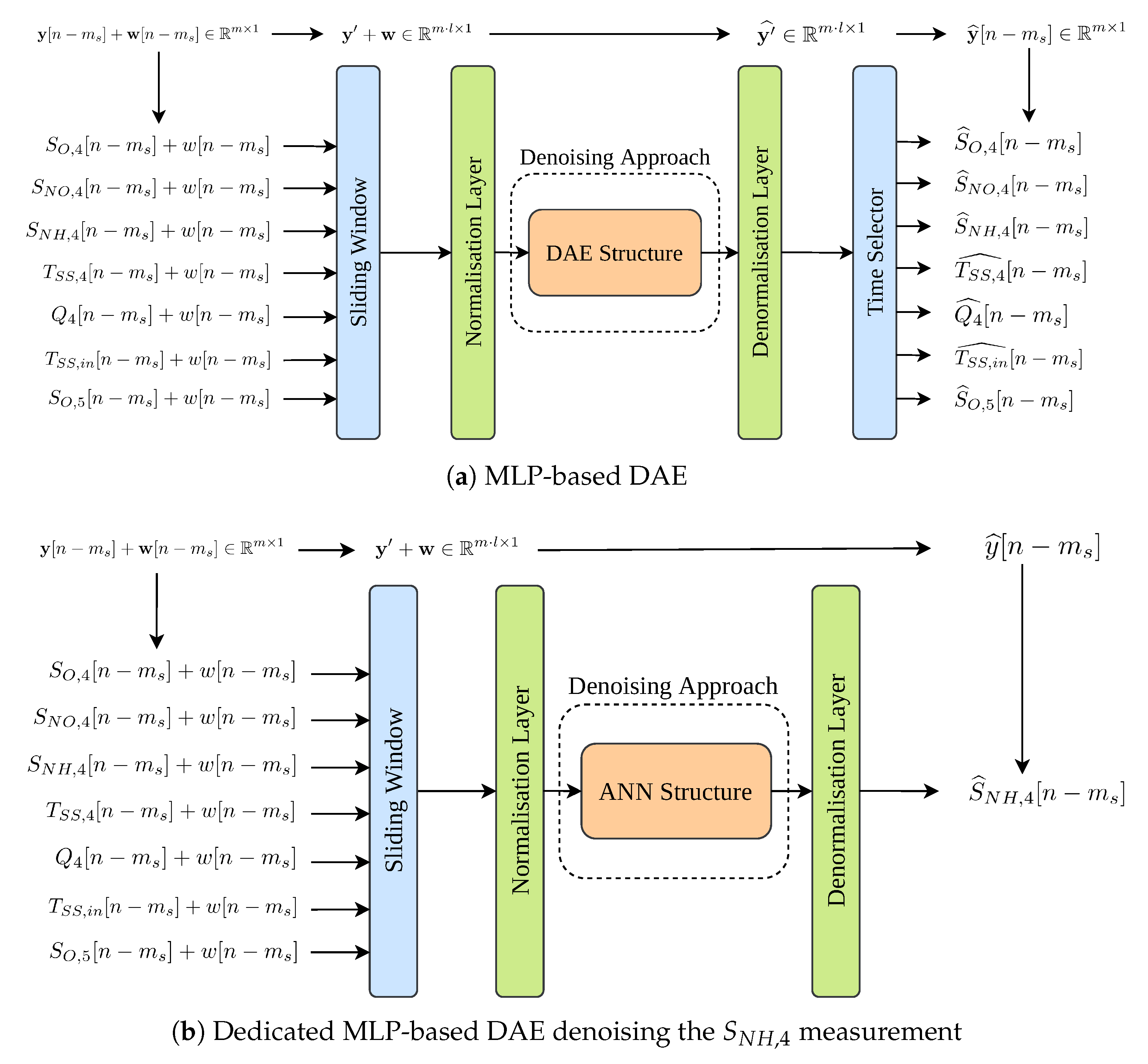 Sensors 21 01237 g004
