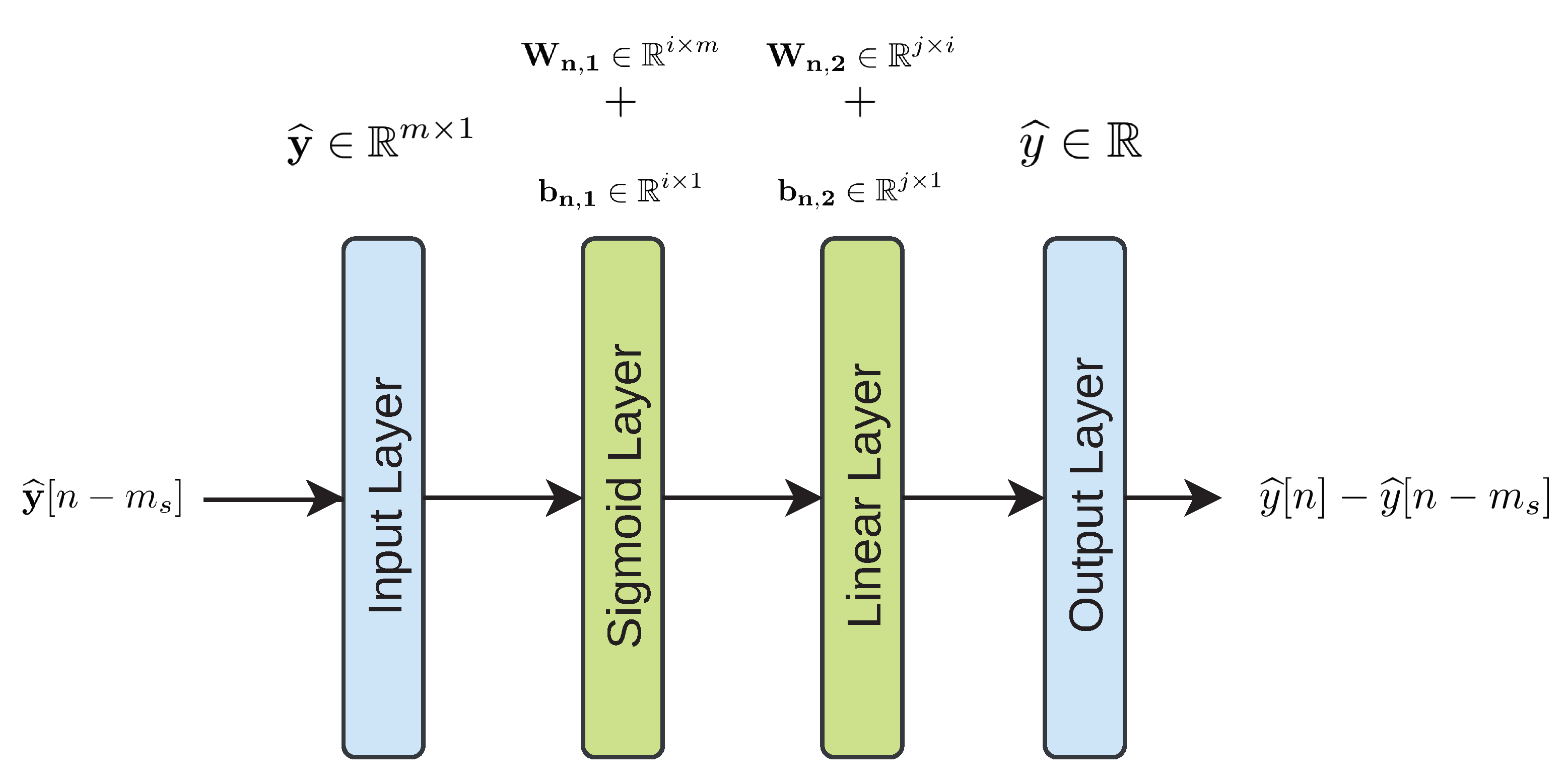 Sensors 21 01237 g006