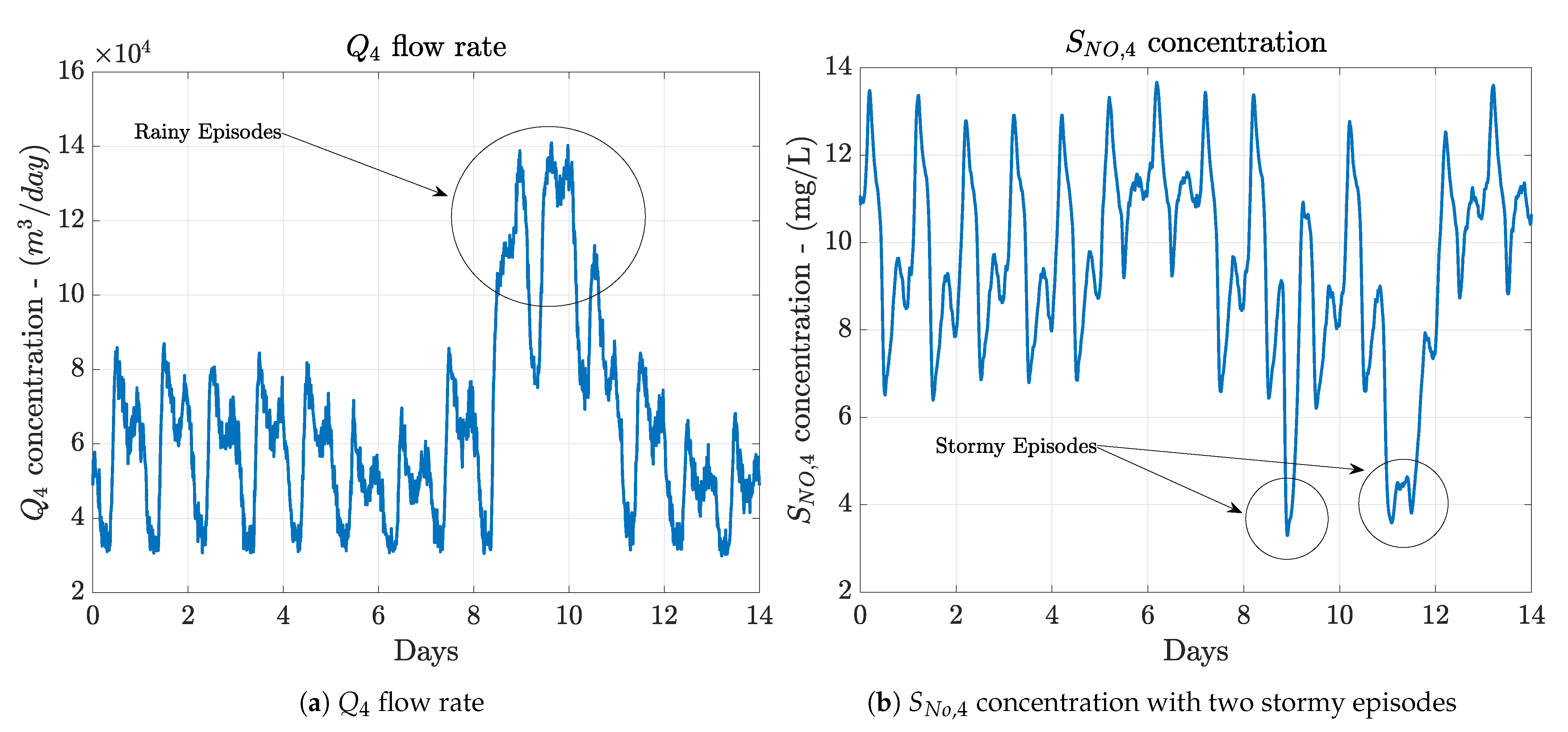 Sensors 21 01237 g007