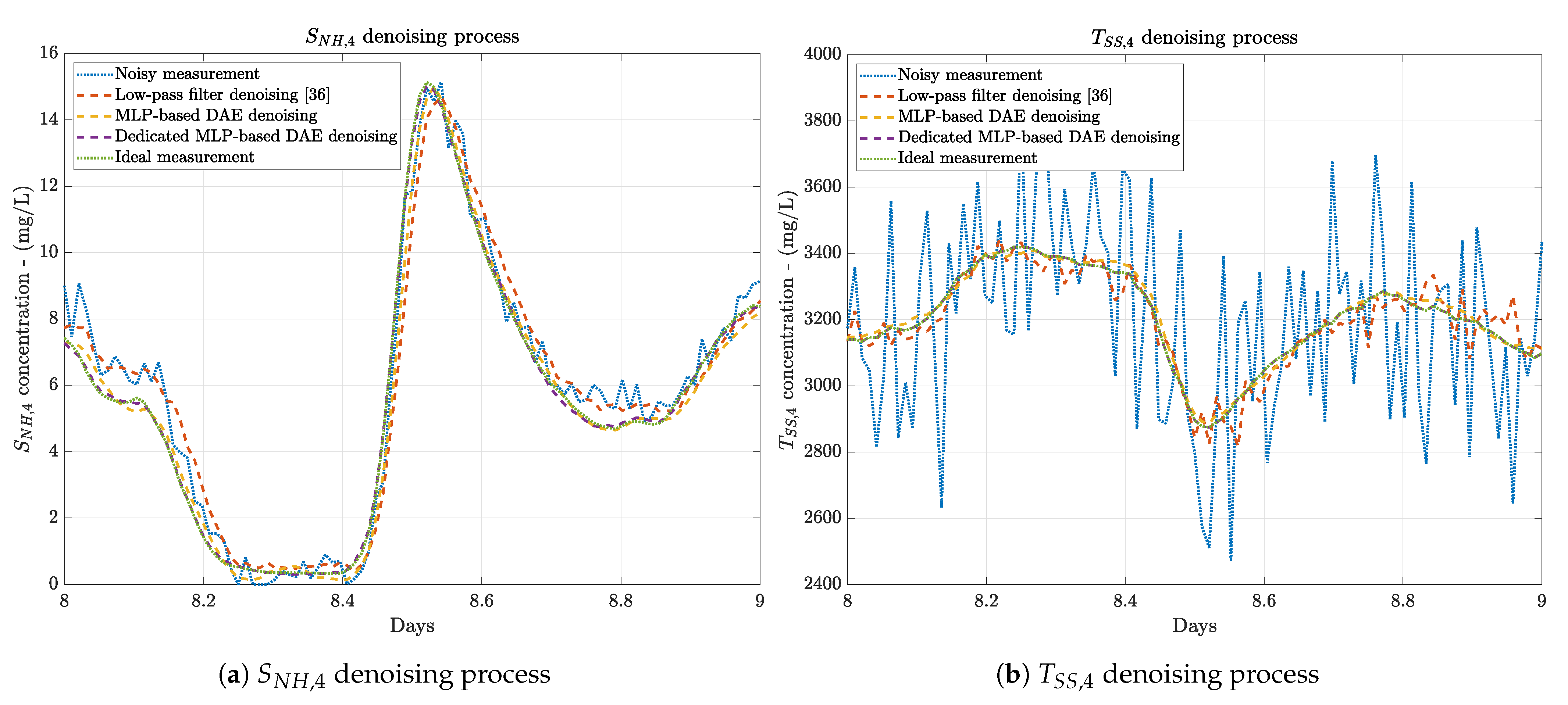Sensors 21 01237 g008