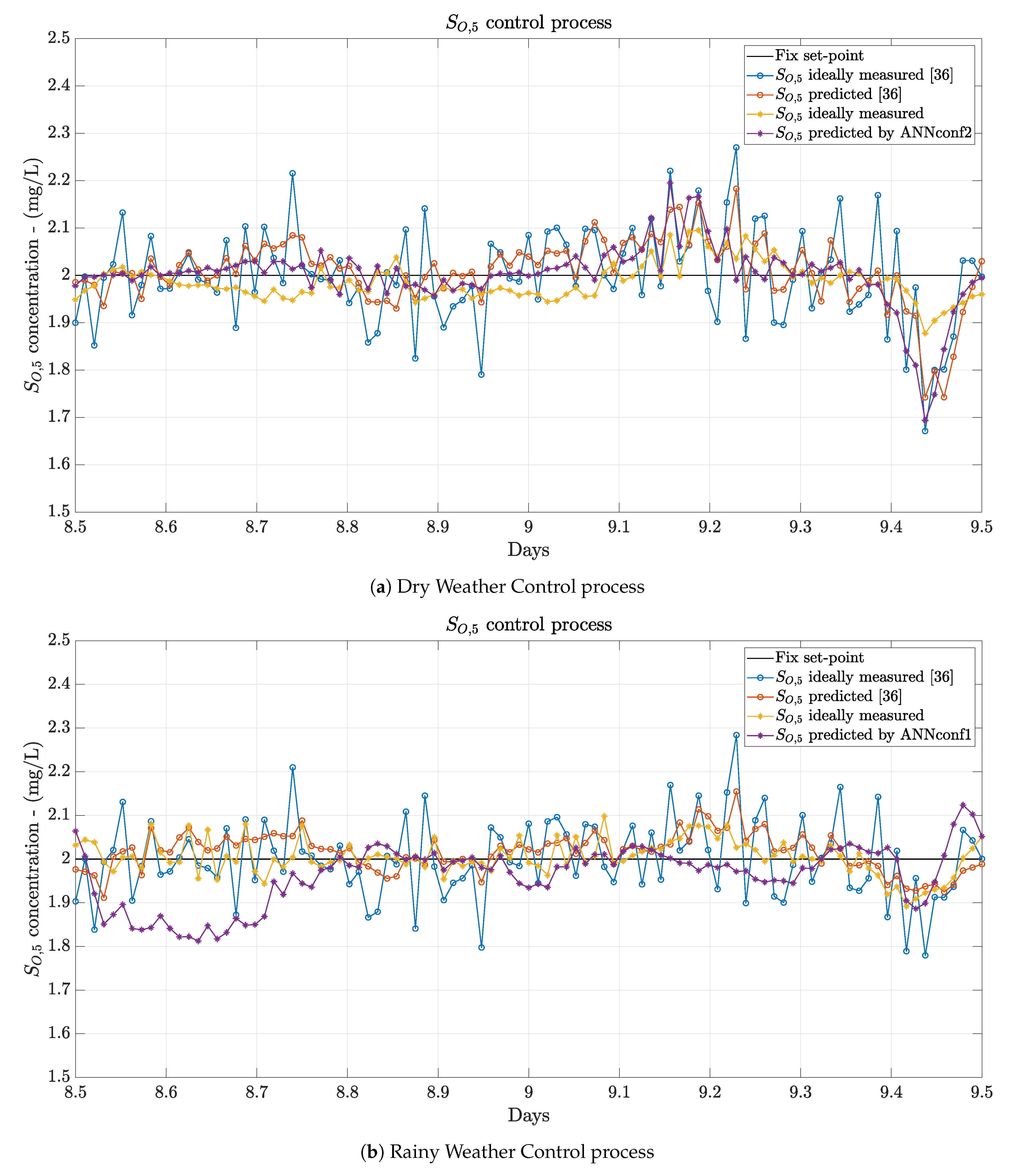 Sensors 21 01237 g010a