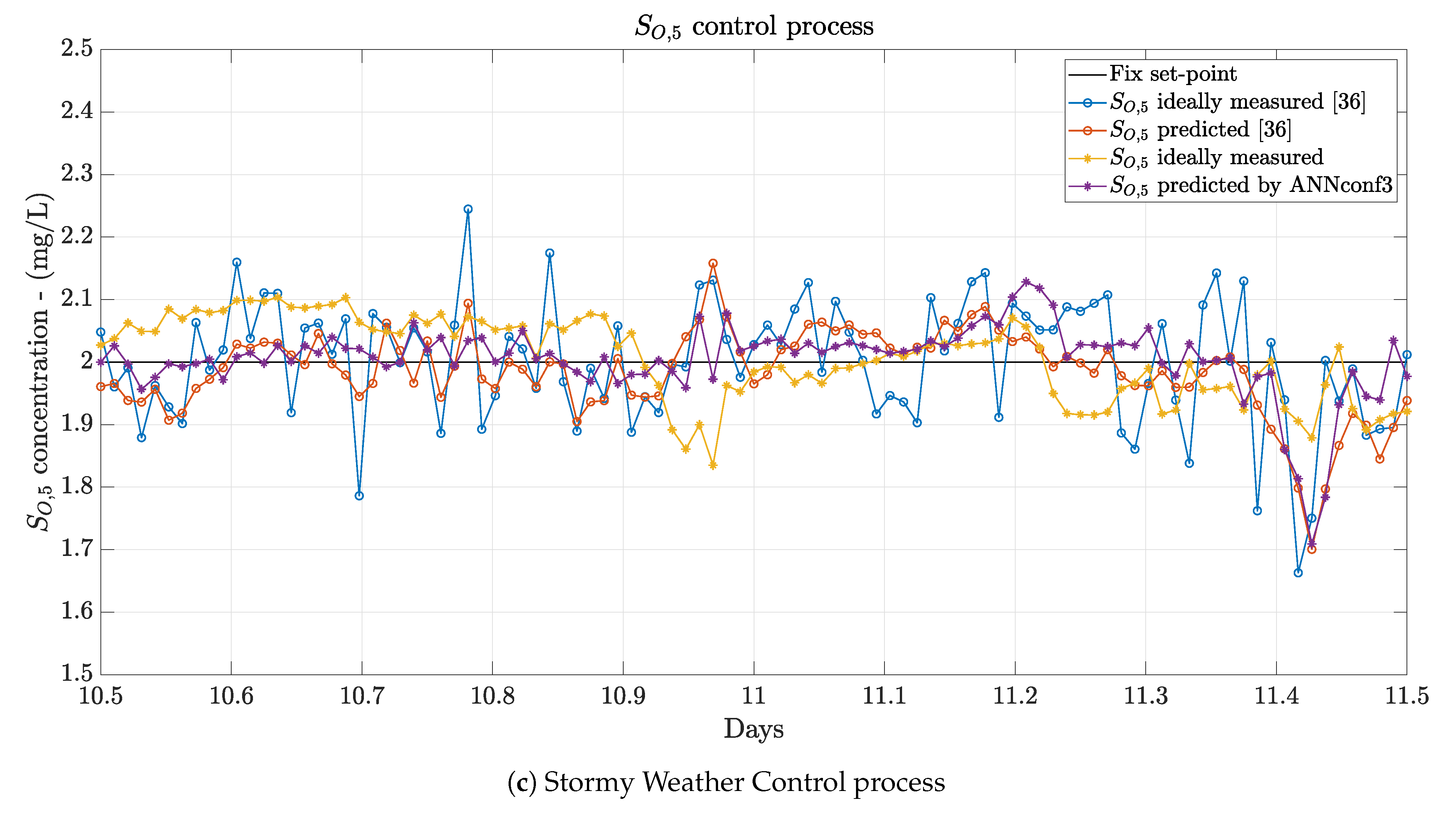 Sensors 21 01237 g010b