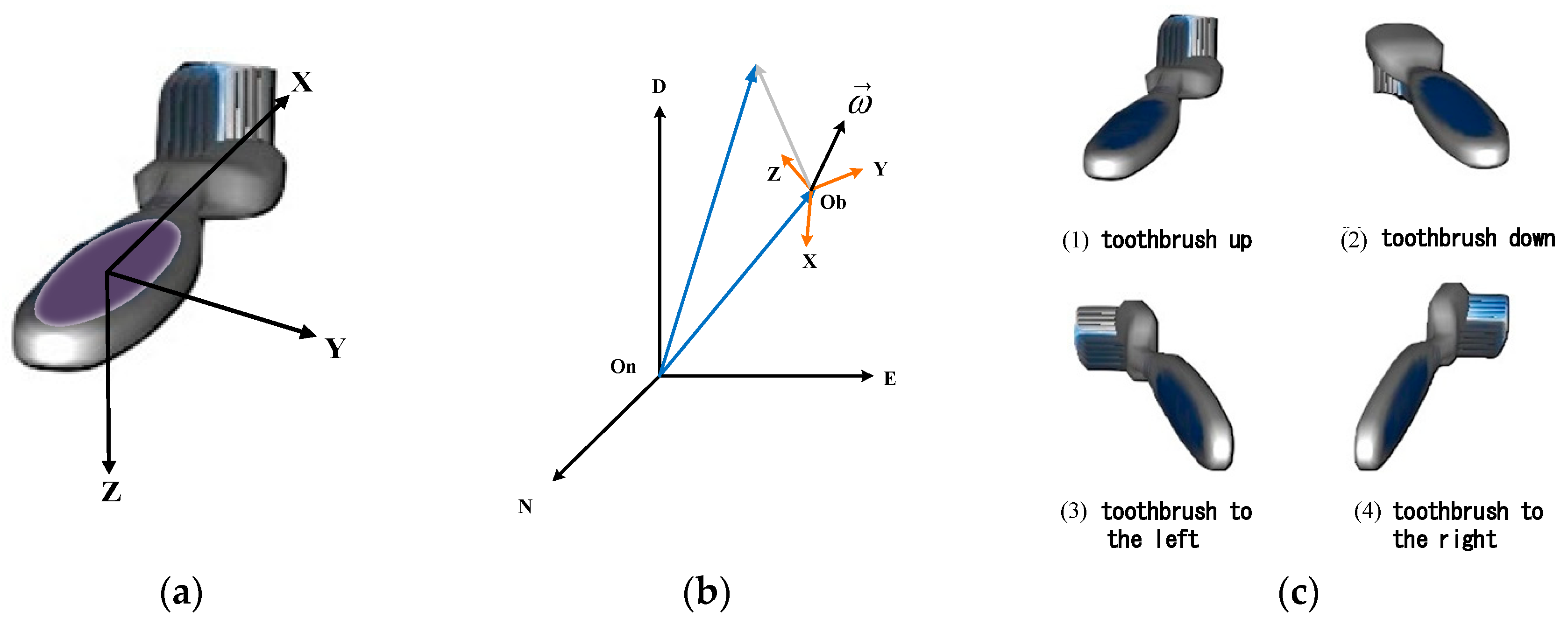 Sensors 21 01238 g002