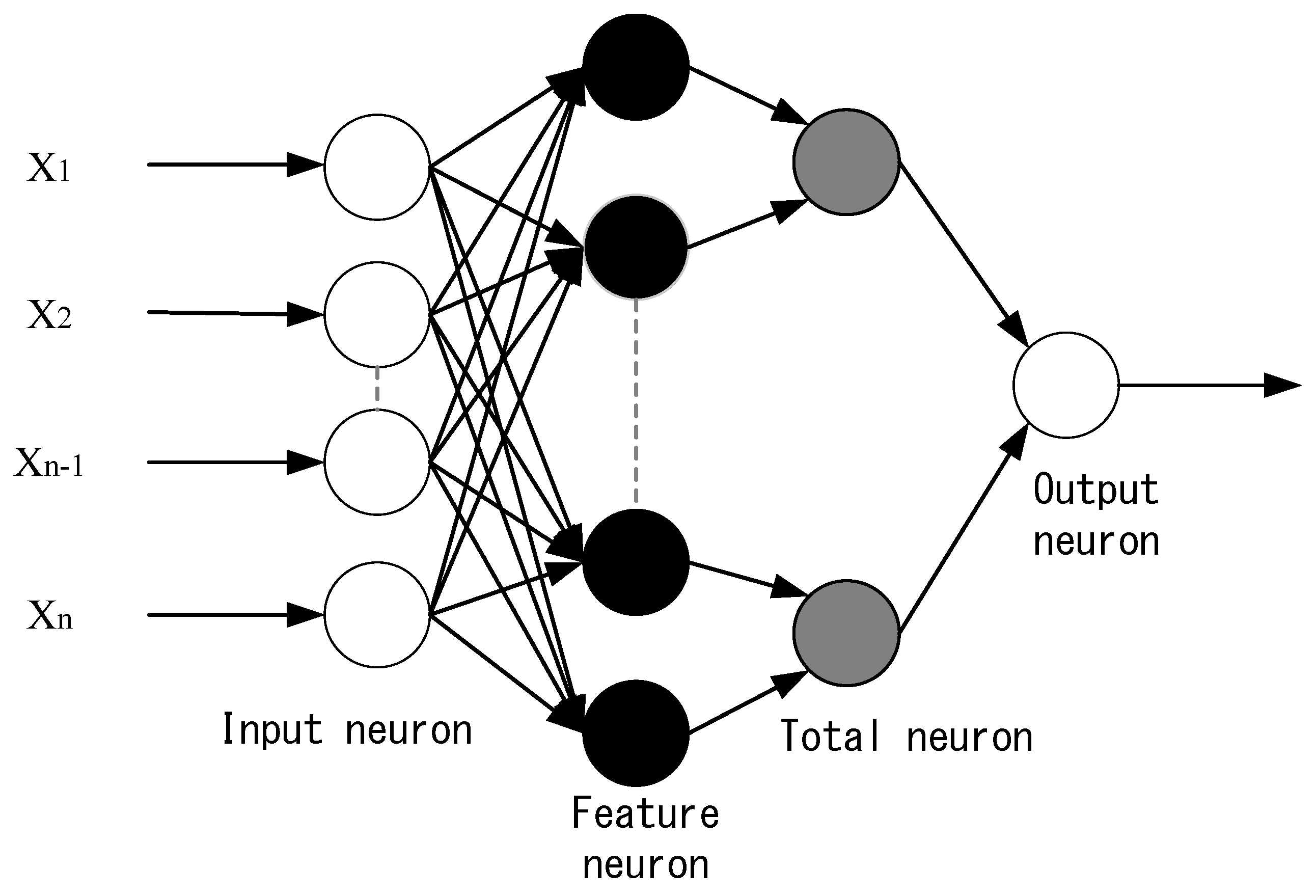 Sensors 21 01238 g006