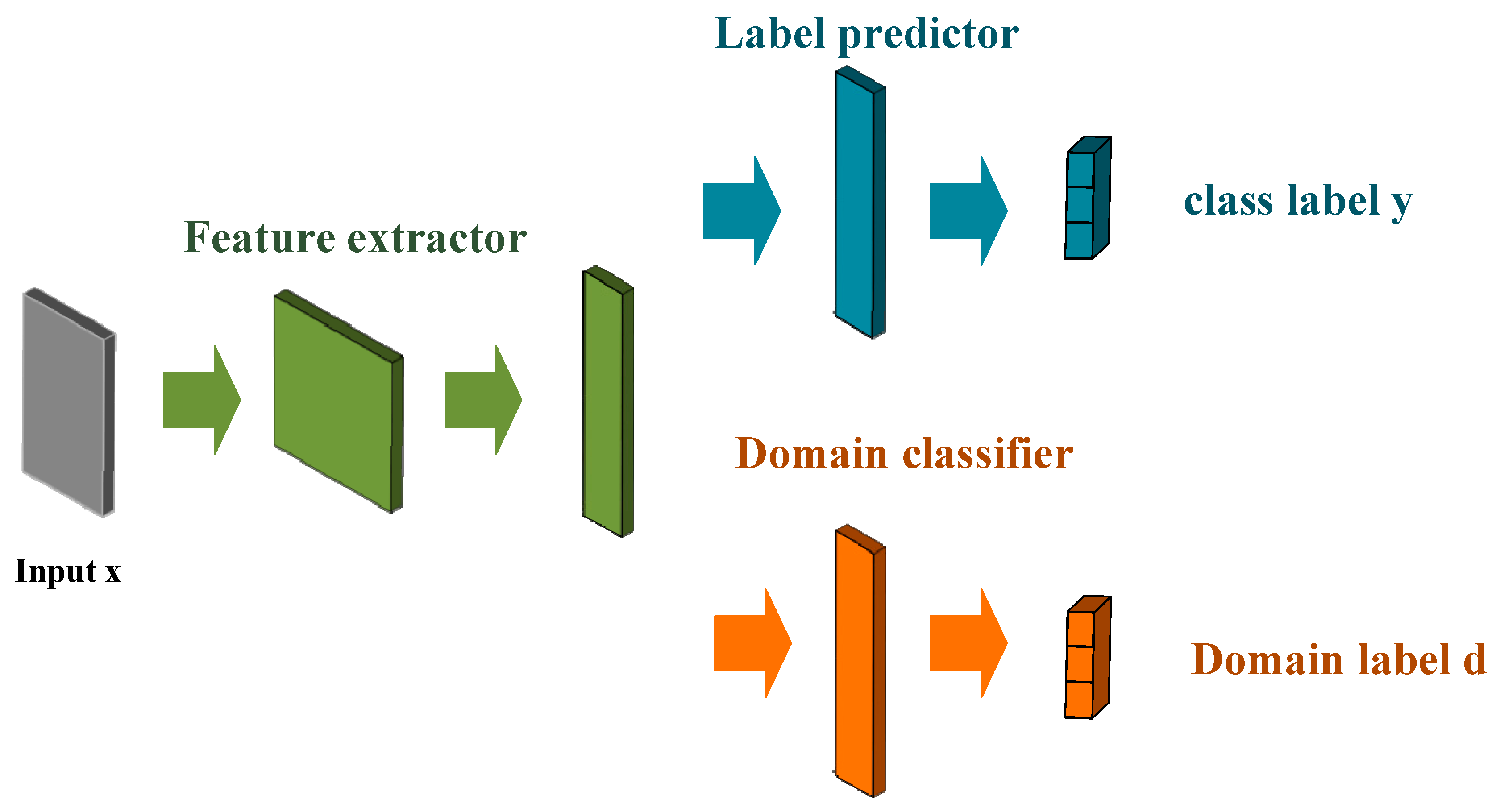 Sensors 21 01238 g008