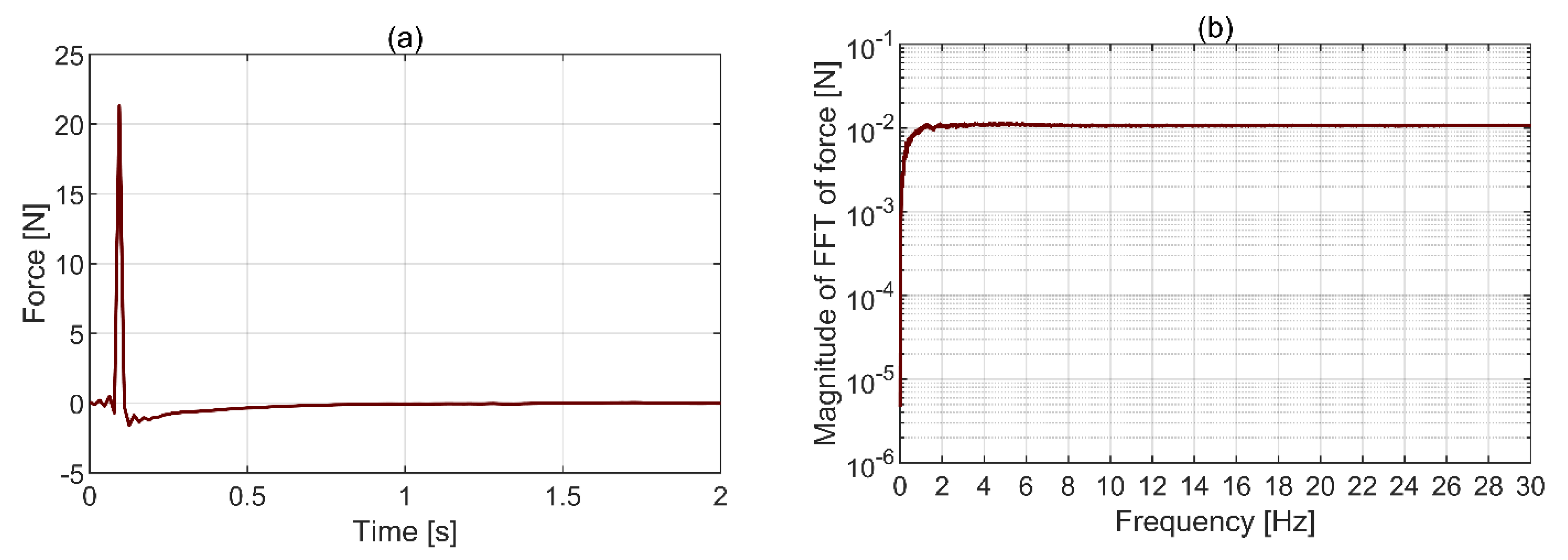 Sensors 21 01239 g003