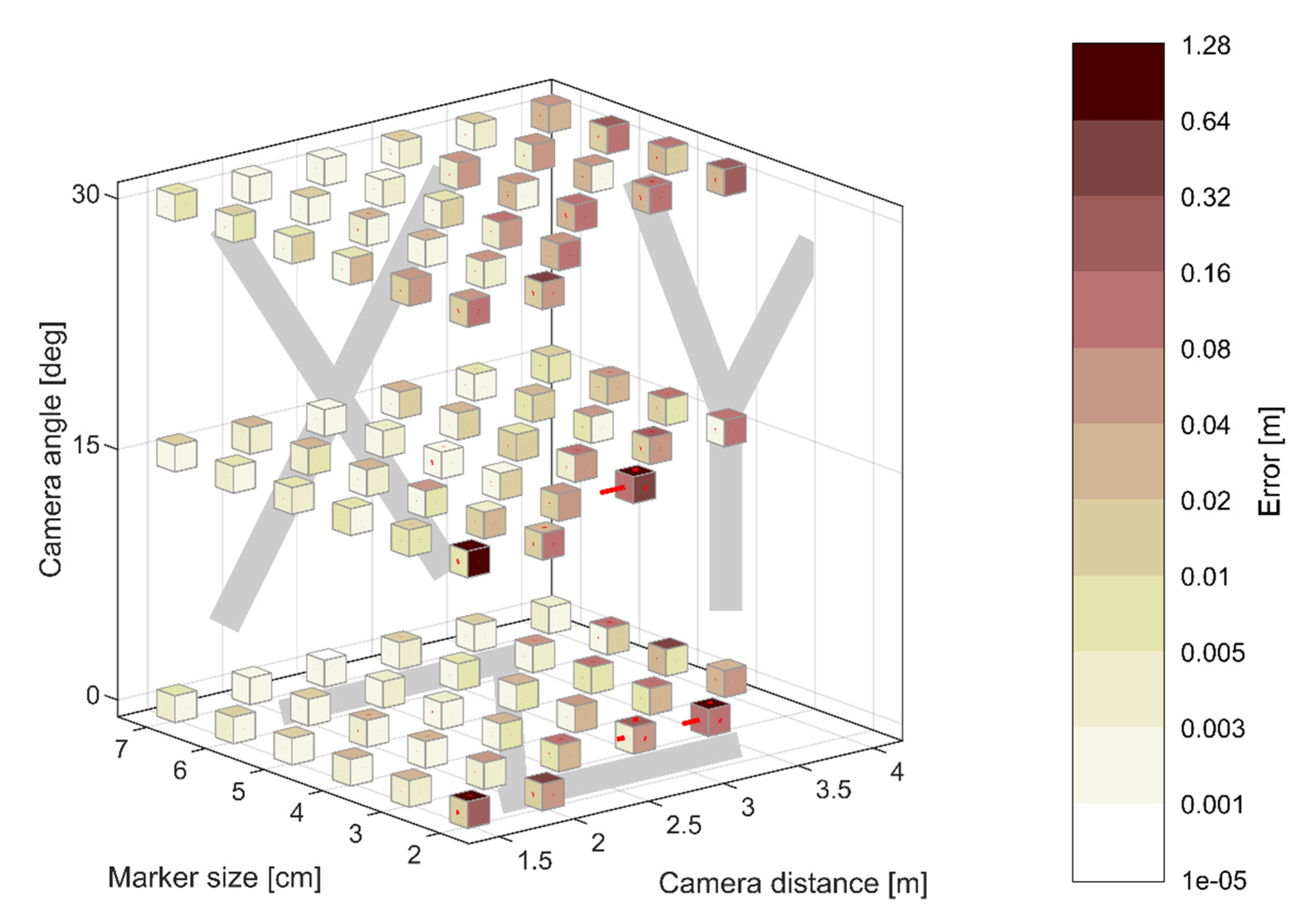Sensors 21 01239 g006