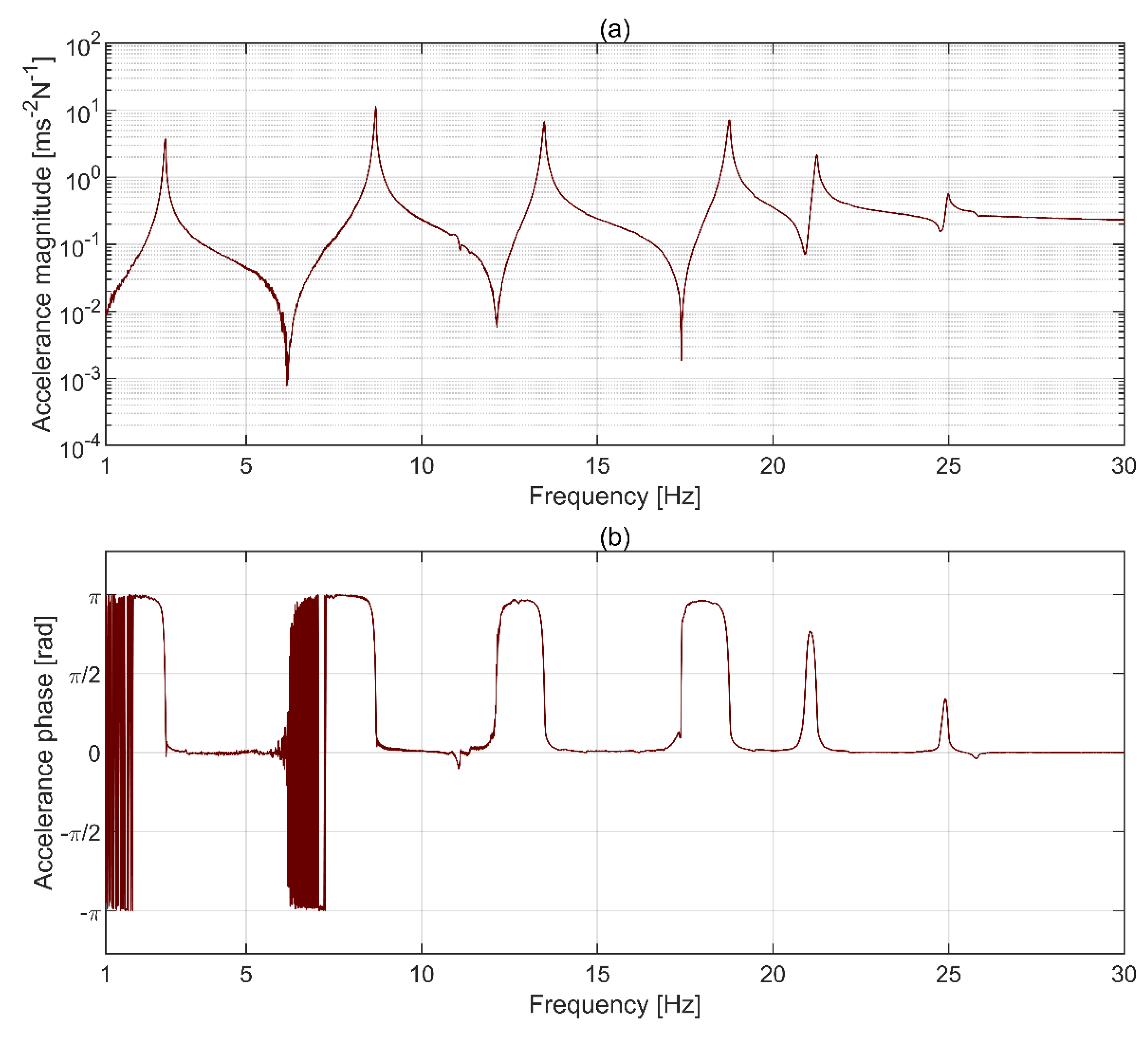Sensors 21 01239 g007a