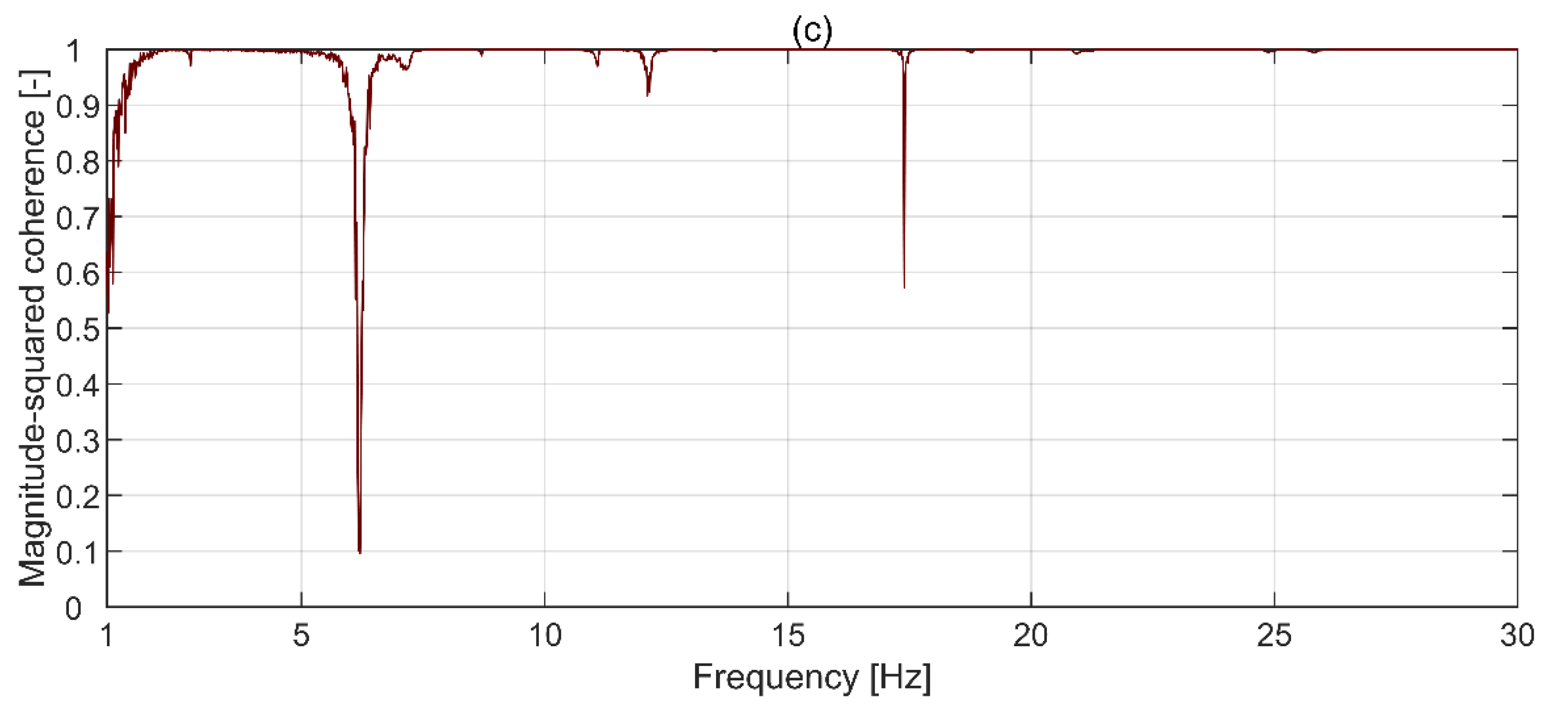 Sensors 21 01239 g007b