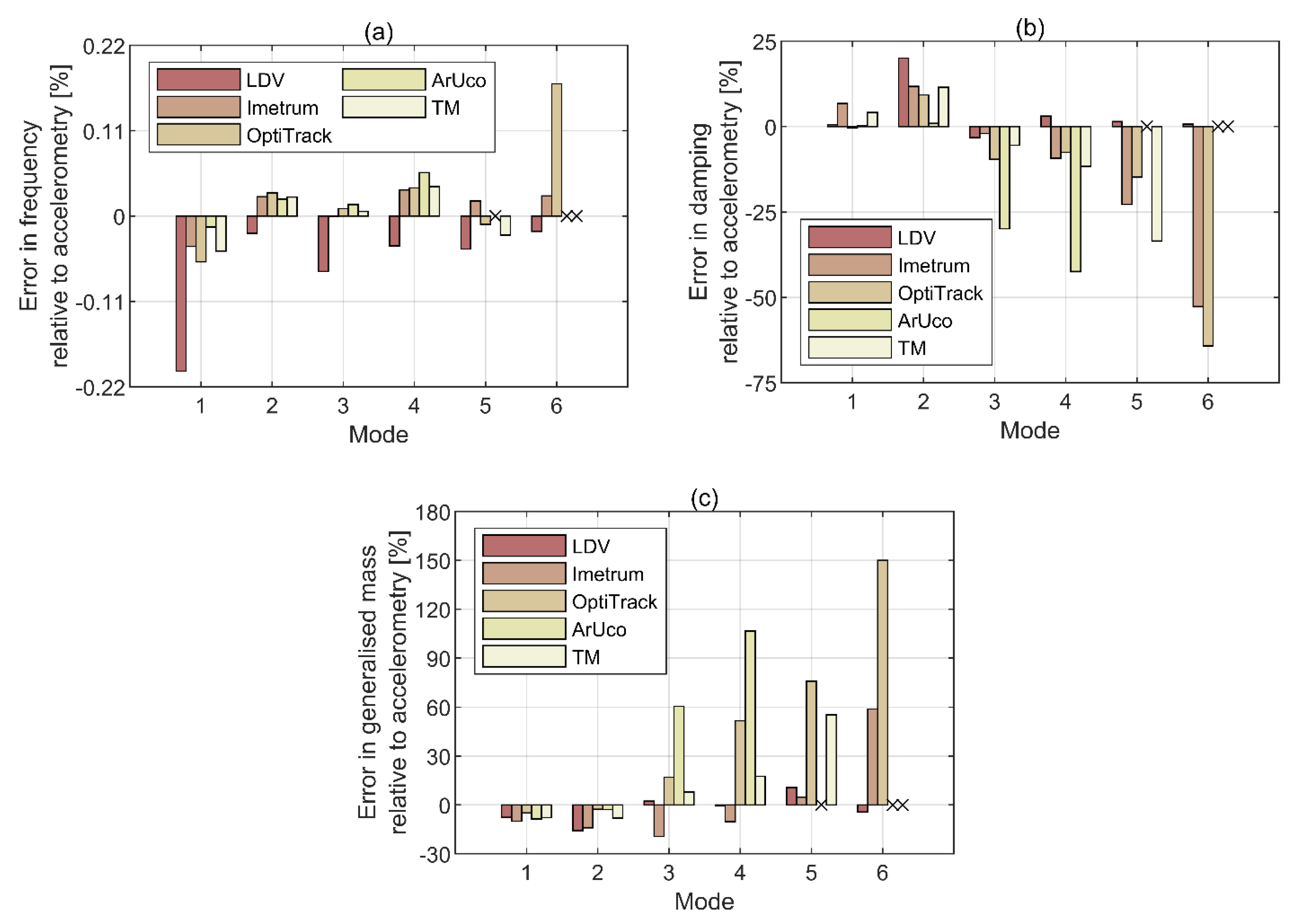 Sensors 21 01239 g009