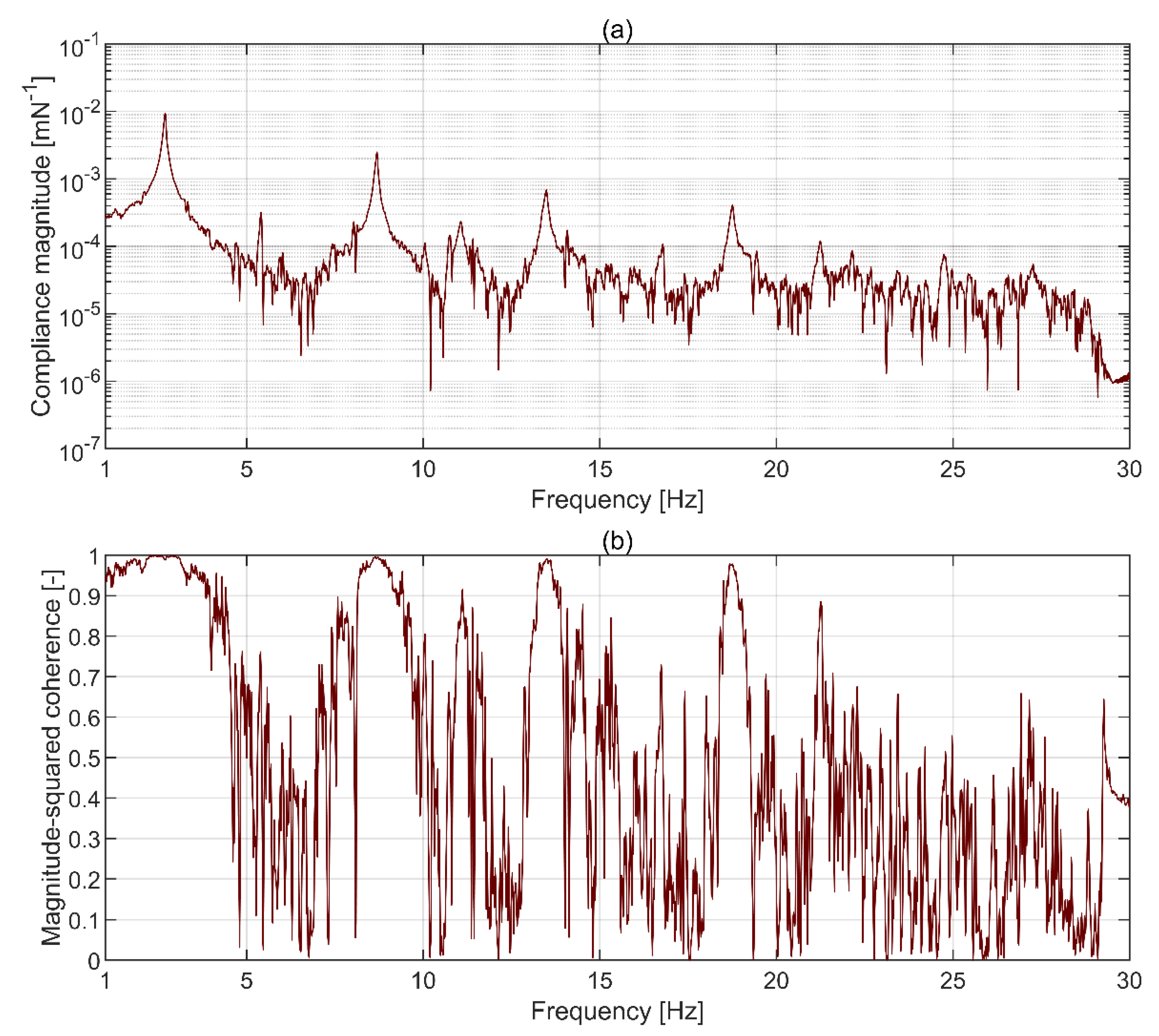 Sensors 21 01239 g010