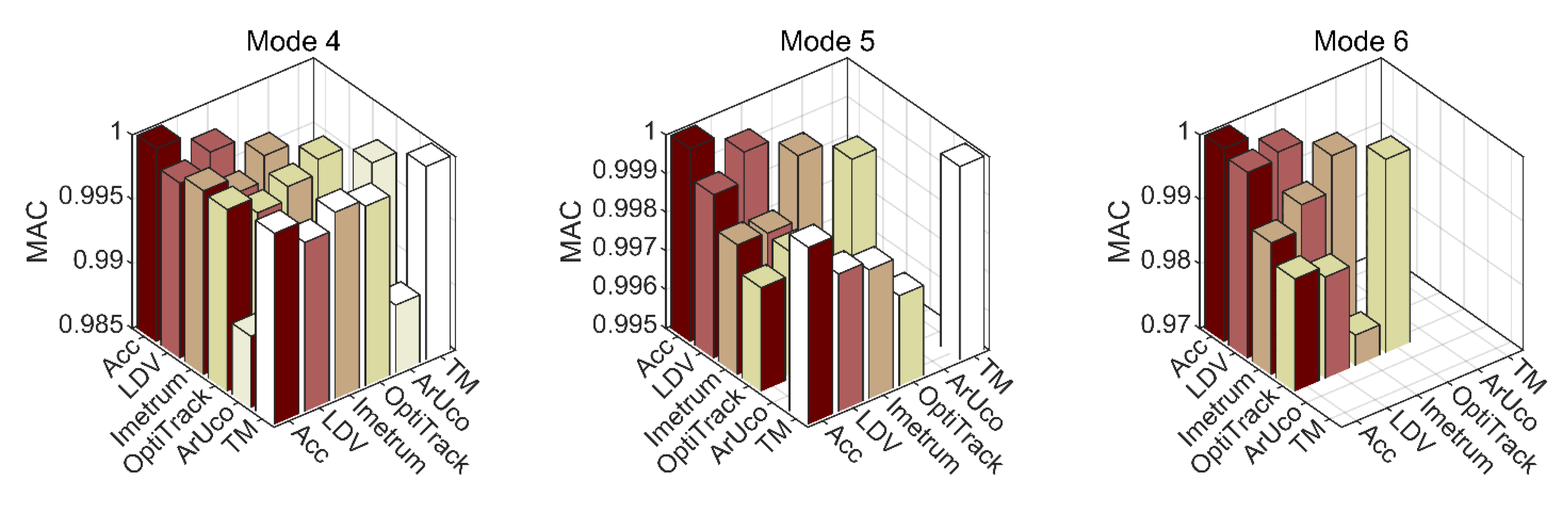 Sensors 21 01239 g012b